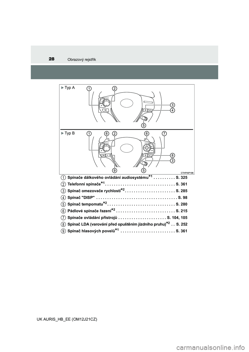 TOYOTA AURIS 2016  Návod na použití (in Czech) 28Obrazový rejstřík
UK AURIS_HB_EE (OM12J21CZ)Spínače dálkového ovládání audiosystému
*1 . . . . . . . . . . S. 325
Telefonní spínače
*1. . . . . . . . . . . . . . . . . . . . . . . . . 