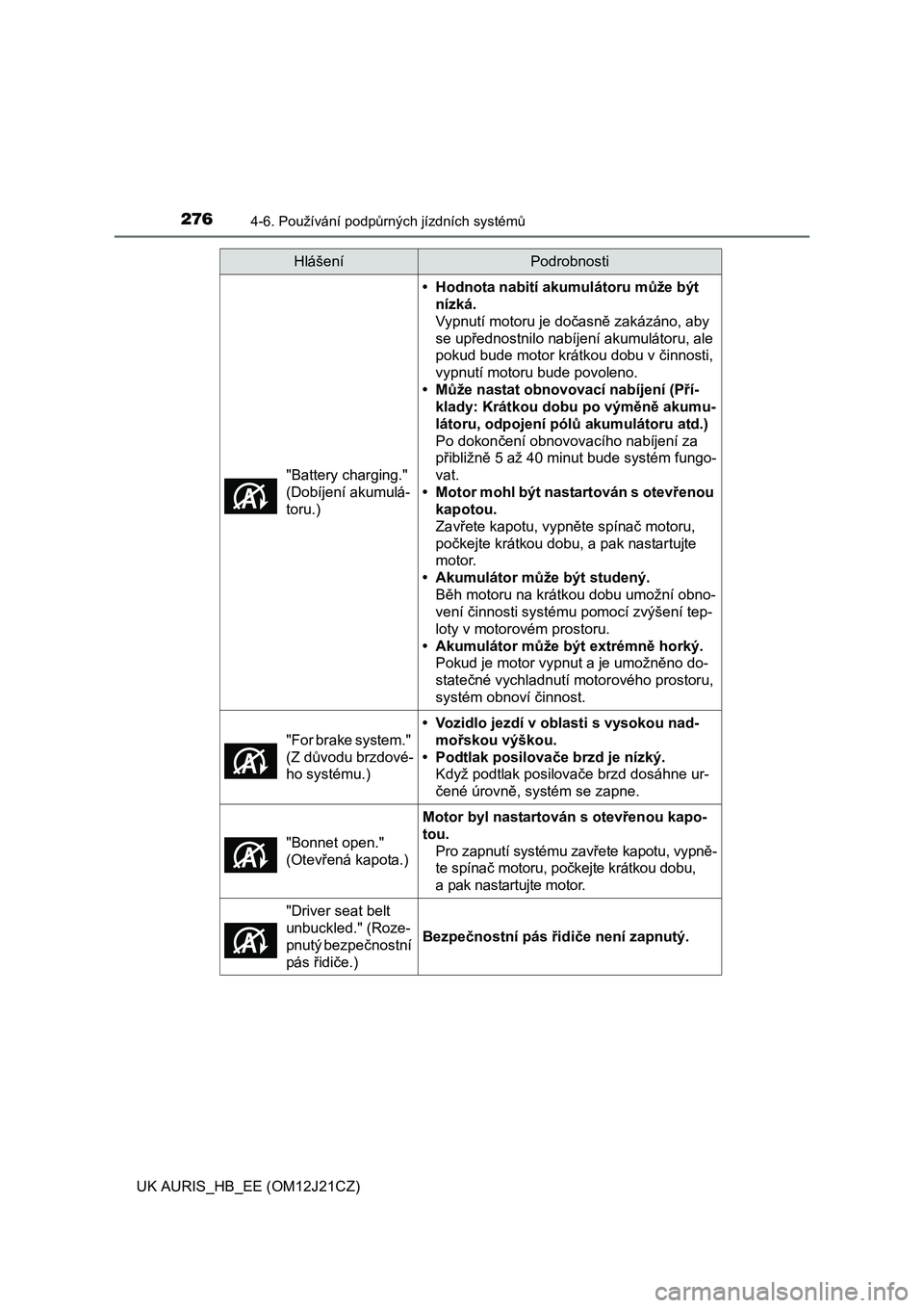 TOYOTA AURIS 2016  Návod na použití (in Czech) 2764-6. Používání podpůrných jízdních systémů
UK AURIS_HB_EE (OM12J21CZ)"Battery charging." 
(Dobíjení akumulá-
toru.)
• Hodnota nabití akumulátoru může být 
nízká.
Vypnutí moto