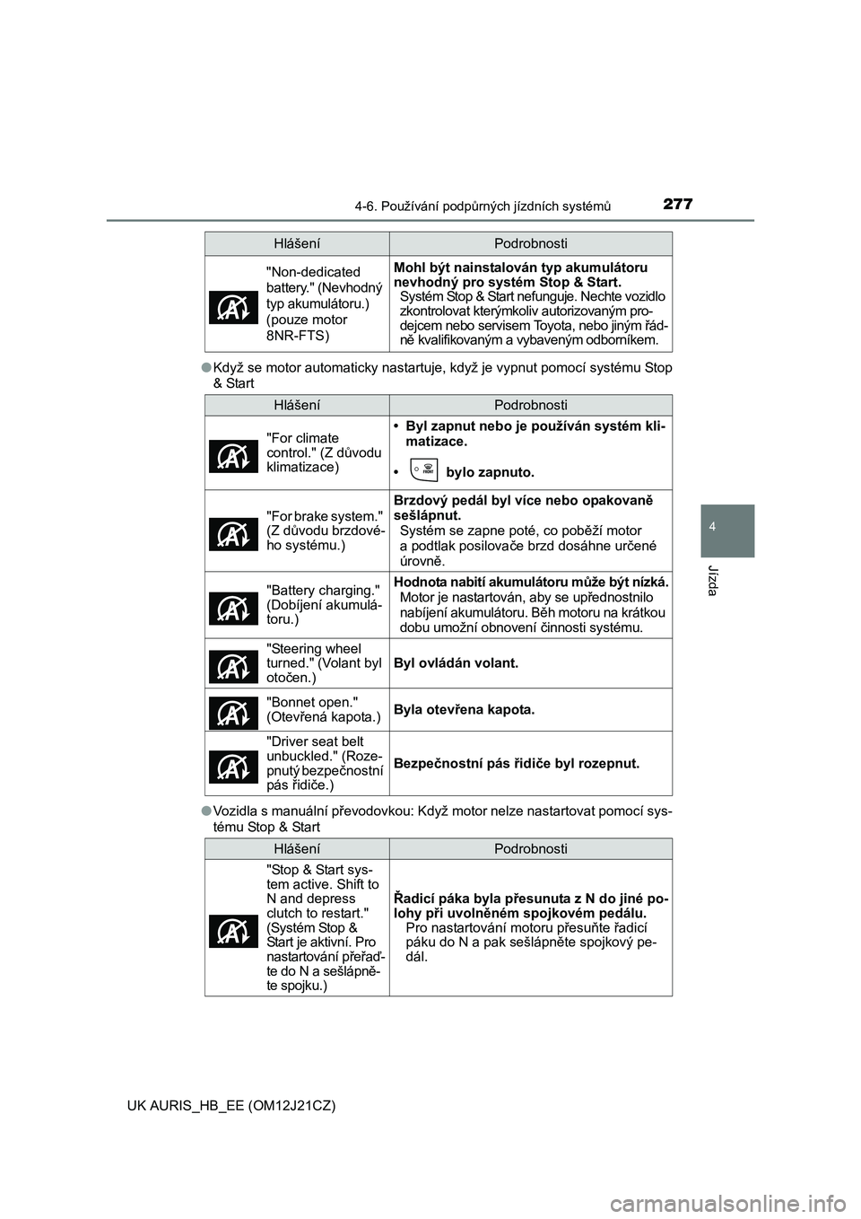 TOYOTA AURIS 2016  Návod na použití (in Czech) 2774-6. Používání podpůrných jízdních systémů
UK AURIS_HB_EE (OM12J21CZ)
4
Jízda
●Když se motor automaticky nastartuje, když je vypnut pomocí systému Stop
& Start
●Vozidla s manuál