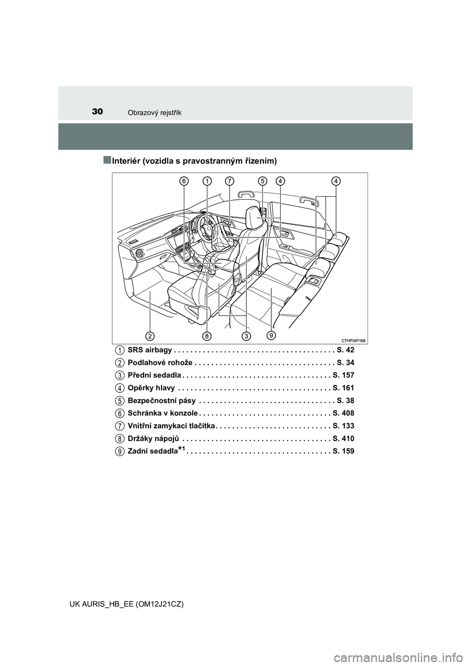 TOYOTA AURIS 2016  Návod na použití (in Czech) 30Obrazový rejstřík
UK AURIS_HB_EE (OM12J21CZ)
■Interiér (vozidla s pravostranným řízením)
SRS airbagy . . . . . . . . . . . . . . . . . . . . . . . . . . . . . . . . . . . . . . . S. 42
Pod