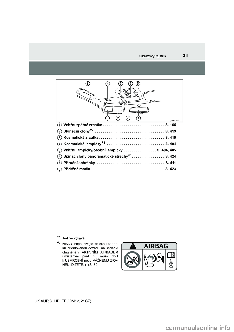 TOYOTA AURIS 2016  Návod na použití (in Czech) 31Obrazový rejstřík
UK AURIS_HB_EE (OM12J21CZ)Vnitřní zpětné zrcátko . . . . . . . . . . . . . . . . . . . . . . . . . . . . . . S. 165
Sluneční clony
*2 . . . . . . . . . . . . . . . . . . 