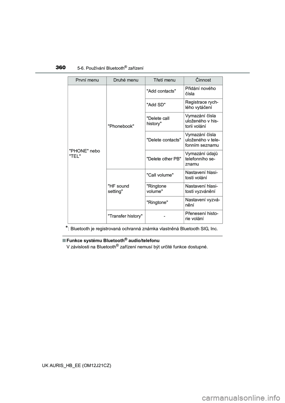 TOYOTA AURIS 2016  Návod na použití (in Czech) 3605-6. Používání Bluetooth® zařízení
UK AURIS_HB_EE (OM12J21CZ)
*: Bluetooth je registrovaná ochranná známka vlastněná Bluetooth SIG, Inc.
■Funkce systému Bluetooth® audio/telefonu
V