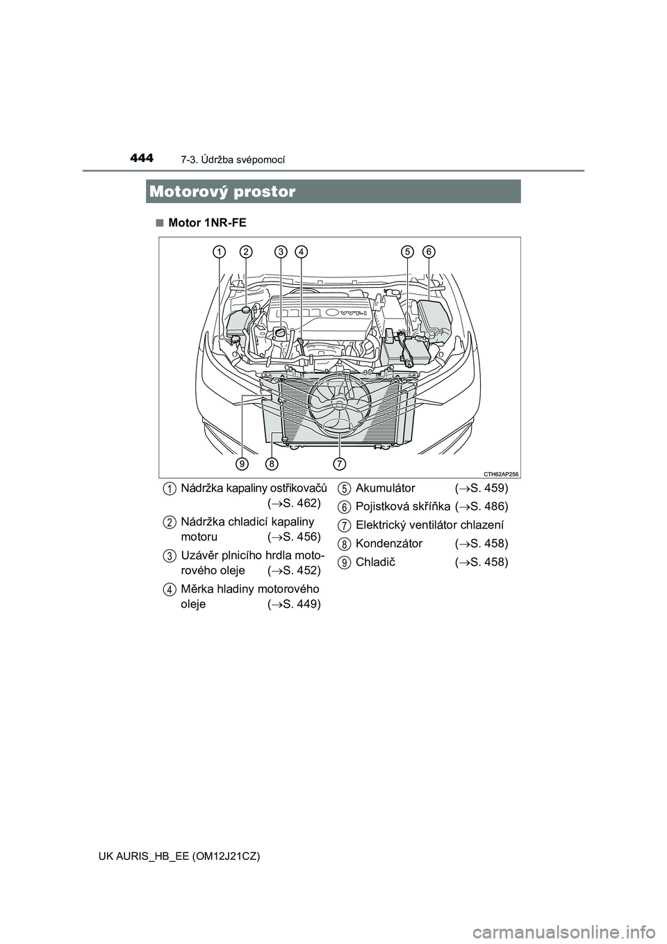 TOYOTA AURIS 2016  Návod na použití (in Czech) 4447-3. Údržba svépomocí
UK AURIS_HB_EE (OM12J21CZ)■
Motor 1NR-FE
Motorový prostor
Nádržka kapaliny ostřikovačů
(S. 462)
Nádržka chladicí kapaliny 
motoru (S. 456)
Uzávěr plnic