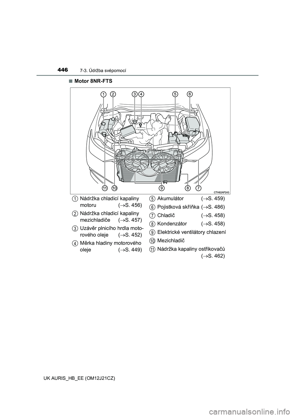 TOYOTA AURIS 2016  Návod na použití (in Czech) 4467-3. Údržba svépomocí
UK AURIS_HB_EE (OM12J21CZ)■
Motor 8NR-FTS
Nádržka chladicí kapaliny 
motoru (S. 456)
Nádržka chladicí kapaliny 
mezichladiče(S. 457)
Uzávěr plnicího hrdl