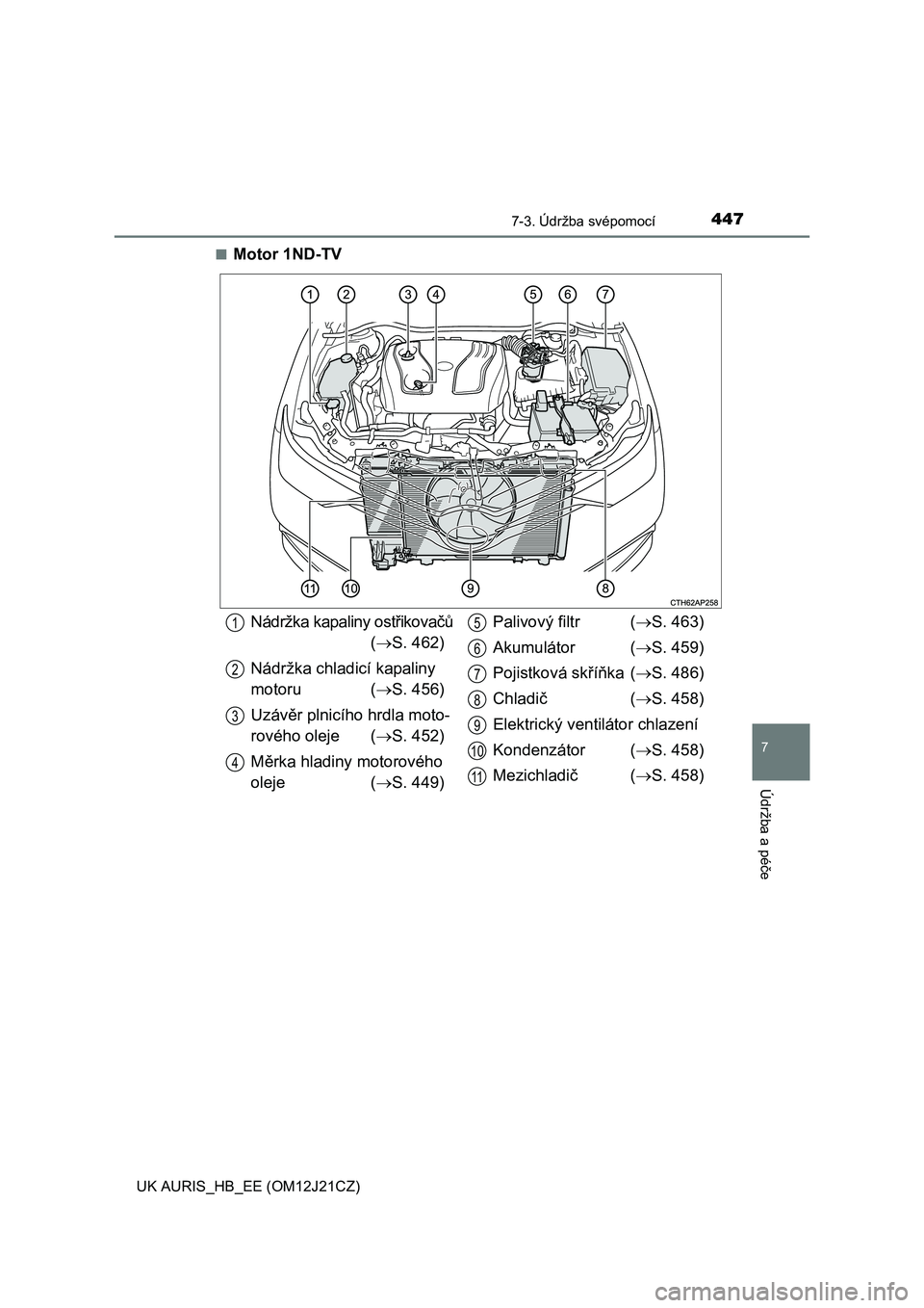 TOYOTA AURIS 2016  Návod na použití (in Czech) 4477-3. Údržba svépomocí
UK AURIS_HB_EE (OM12J21CZ)
7
Údržba a péče
■Motor 1ND-TV
Nádržka kapaliny ostřikovačů
(S. 462)
Nádržka chladicí kapaliny 
motoru (S. 456)
Uzávěr plni