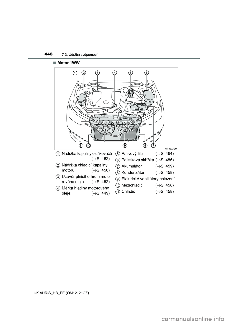 TOYOTA AURIS 2016  Návod na použití (in Czech) 4487-3. Údržba svépomocí
UK AURIS_HB_EE (OM12J21CZ)■
Motor 1WW
Nádržka kapaliny ostřikovačů
(S. 462)
Nádržka chladicí kapaliny 
motoru (S. 456)
Uzávěr plnicího hrdla moto-
rové