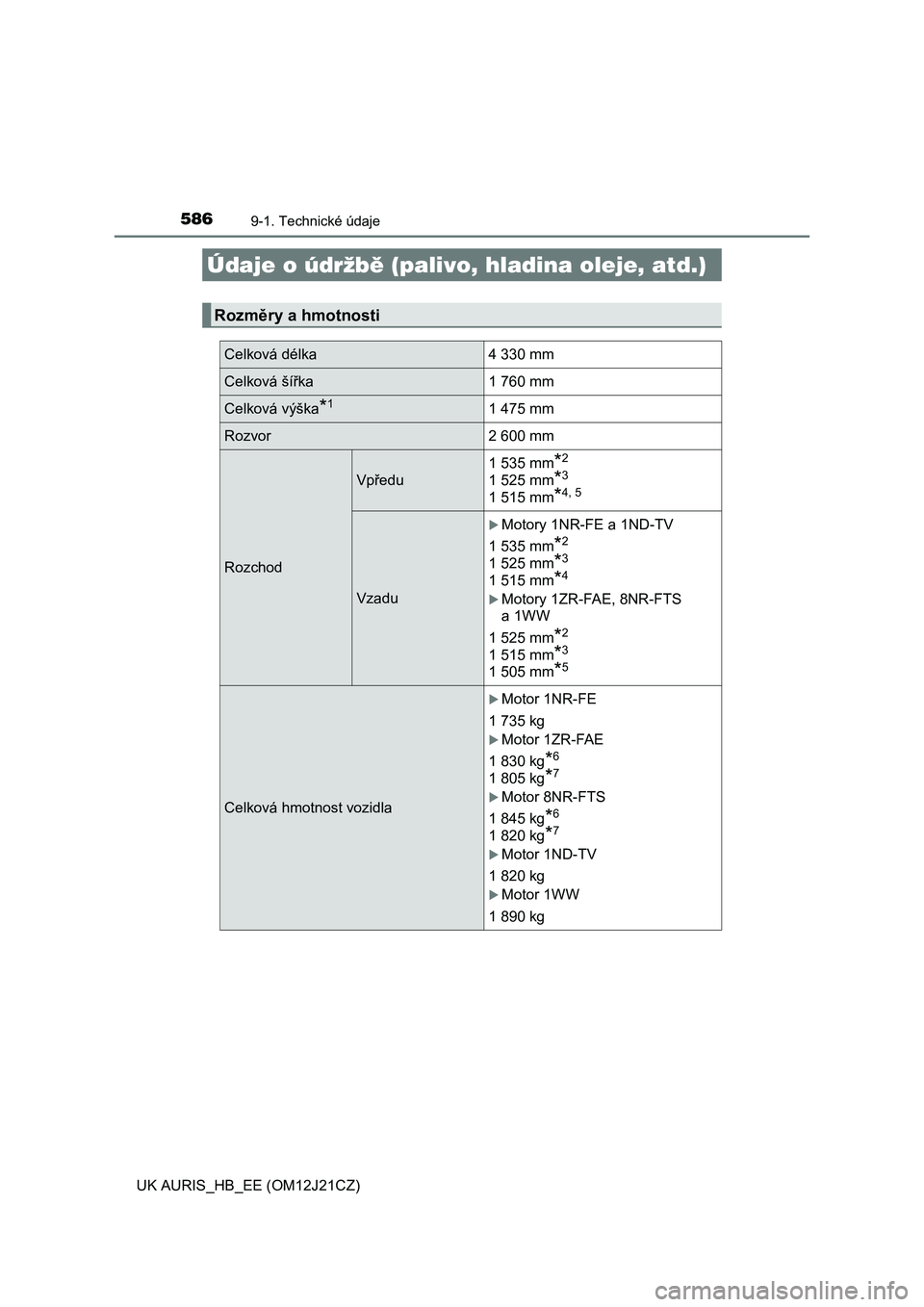 TOYOTA AURIS 2016  Návod na použití (in Czech) 586
UK AURIS_HB_EE (OM12J21CZ)
9-1. Technické údaje
Údaje o údržbě (palivo, hladina oleje, atd.)
Rozměry a hmotnosti
Celková délka 4 330 mm
Celková šířka 1 760 mm
Celková výška*11 475 