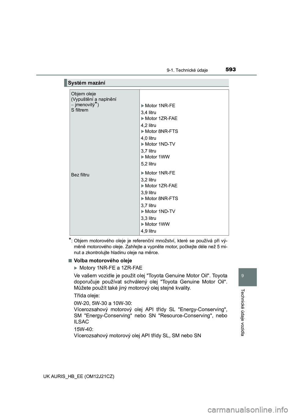 TOYOTA AURIS 2016  Návod na použití (in Czech) 5939-1. Technické údaje
UK AURIS_HB_EE (OM12J21CZ)
9
Technické údaje vozidla
*: Objem motorového oleje je referenční množství, které se používá při vý-
měně motorového oleje. Zahřej