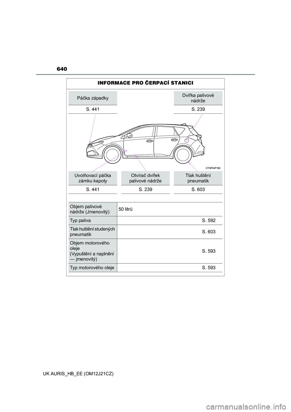 TOYOTA AURIS 2016 Návod na použití (in Czech) 640
UK AURIS_HB_EE (OM12J21CZ)
INFORMACE PRO ČERPACÍ STANICI
Páčka západkyDvířka palivové
nádrže
S. 441 S. 239
Uvolňovací páčka
zámku kapotyOtvírač dvířek
palivové nádržeTlak TOYOTA AURIS 2016 Návod na použití (in Czech) 640
UK AURIS_HB_EE (OM12J21CZ)
INFORMACE PRO ČERPACÍ STANICI
Páčka západkyDvířka palivové
nádrže
S. 441 S. 239
Uvolňovací páčka
zámku kapotyOtvírač dvířek
palivové nádržeTlak
