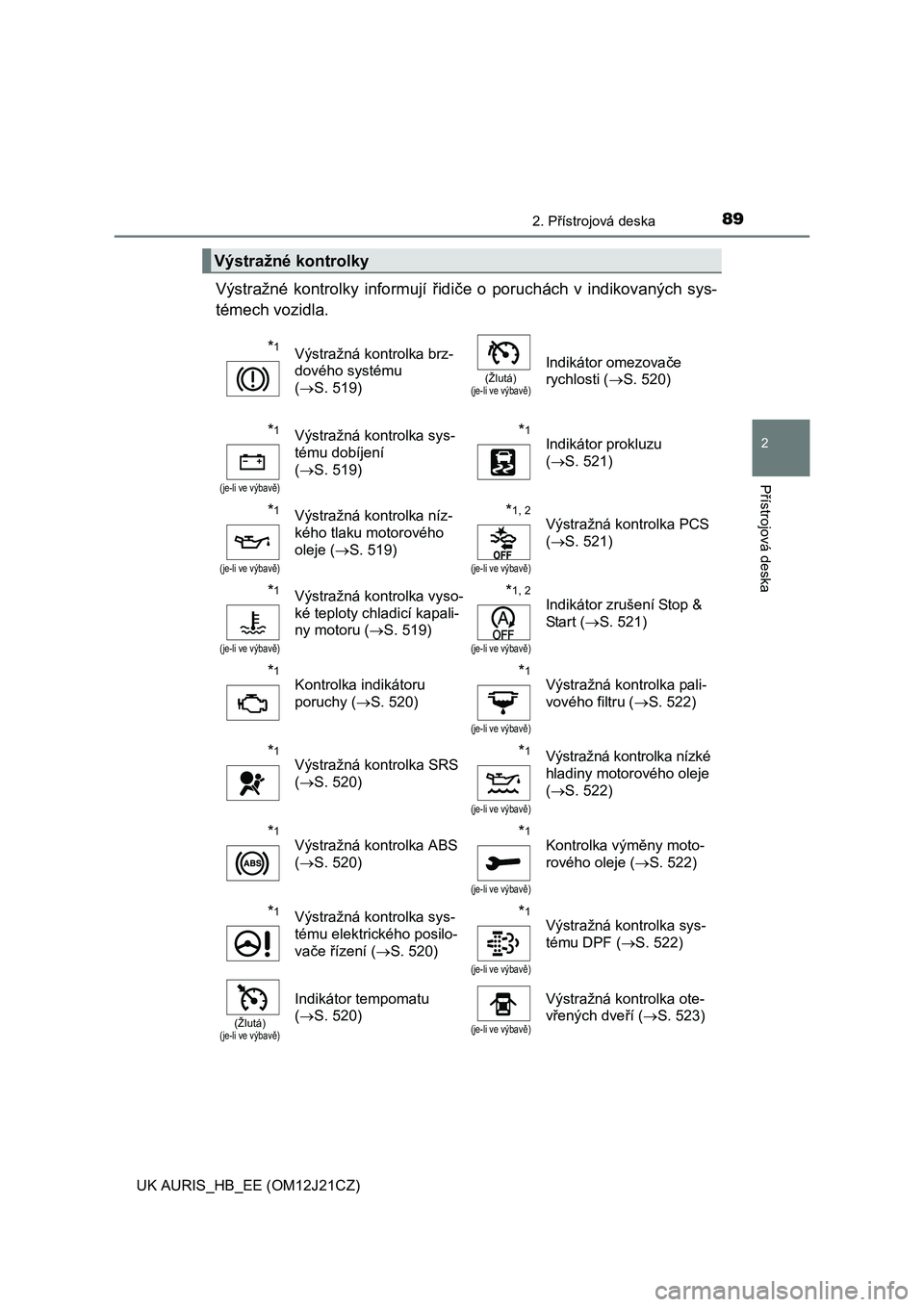 TOYOTA AURIS 2016  Návod na použití (in Czech) 892. Přístrojová deska
UK AURIS_HB_EE (OM12J21CZ)
2
Přístrojová deska
Výstražné kontrolky informují řidiče o poruchách v indikovaných sys-
témech vozidla.
Výstražné kontrolky
*1Výst
