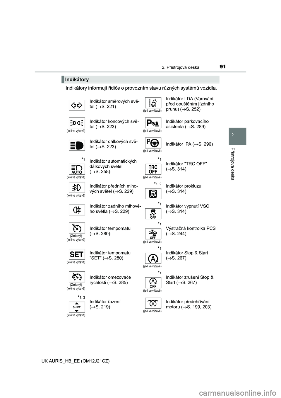 TOYOTA AURIS 2016  Návod na použití (in Czech) 912. Přístrojová deska
UK AURIS_HB_EE (OM12J21CZ)
2
Přístrojová deska
Indikátory informují řidiče o provozním stavu různých systémů vozidla. 
Indikátory
Indikátor směrových svě-
te