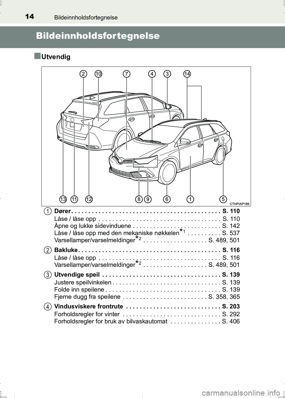 TOYOTA AURIS 2016  Instruksjoner for bruk (in Norwegian) 14
OM12J31NO
Bildeinnholdsfortegnelse
Bildeinnholdsfor tegnelse
n
Utvendig
Dører . . . . . . . . . . . . . . . . . . . . . . . . . . . . . . . . . . . . . . . . . . . .  S. 110
Låse / låse opp  . .