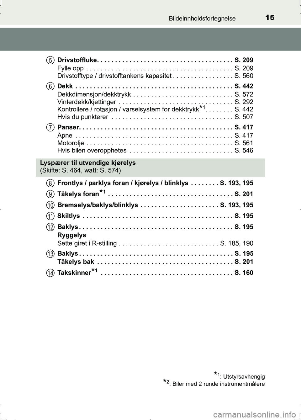 TOYOTA AURIS 2016  Instruksjoner for bruk (in Norwegian) 15Bildeinnholdsfortegnelse
OM12J31NODrivstoffluke. . . . . . . . . . . . . . . . . . . . . . . . . . . . . . . . . . . . . . S. 209
Fylle opp  . . . . . . . . . . . . . . . . . . . . . . . . . . . . .