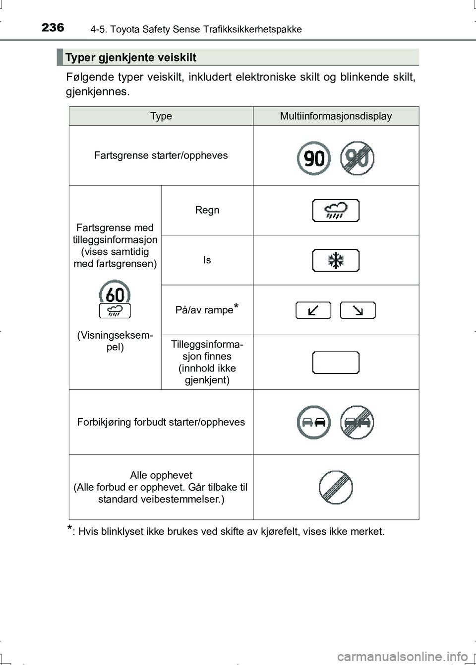 TOYOTA AURIS 2016 Instruksjoner for bruk (in Norwegian) 2364-5. Toyota Safety Sense Trafikksikkerhetspakke
OM12J31NO
Følgende typer veiskilt, inkludert elektroniske skilt og blinkende skilt,
gjenkjennes.
*: Hvis blinklyset ikke brukes ved skifte av kjøre TOYOTA AURIS 2016 Instruksjoner for bruk (in Norwegian) 2364-5. Toyota Safety Sense Trafikksikkerhetspakke
OM12J31NO
Følgende typer veiskilt, inkludert elektroniske skilt og blinkende skilt,
gjenkjennes.
*: Hvis blinklyset ikke brukes ved skifte av kjøre