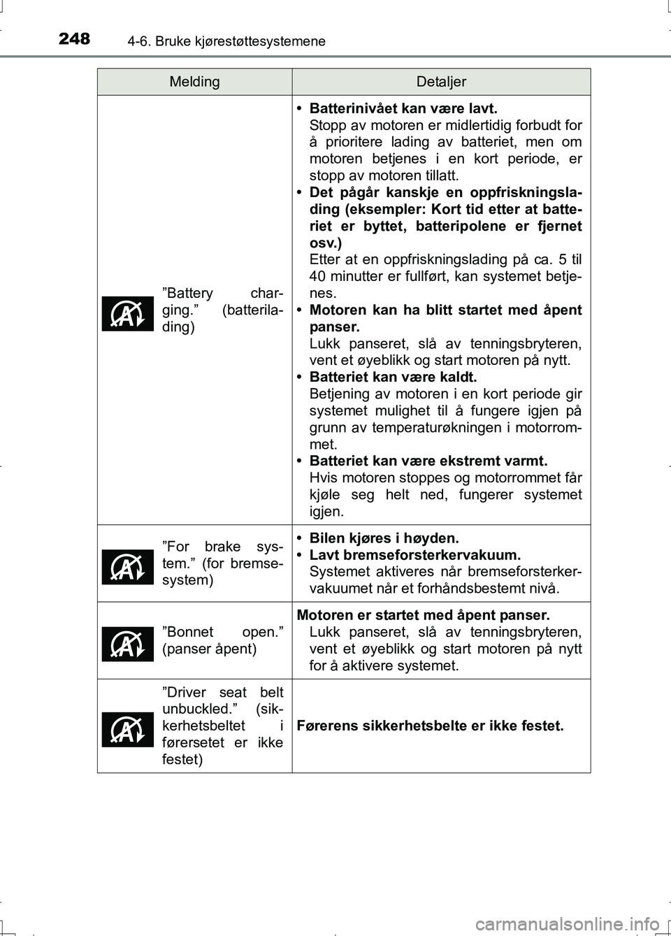 TOYOTA AURIS 2016 Instruksjoner for bruk (in Norwegian) 2484-6. Bruke kjørestøttesystemene
OM12J31NO”Battery char-
ging.” (batterila-
ding)
• Batterinivået kan være lavt.
Stopp av motoren er midlertidig forbudt for
å prioritere lading av batteri TOYOTA AURIS 2016 Instruksjoner for bruk (in Norwegian) 2484-6. Bruke kjørestøttesystemene
OM12J31NO”Battery char-
ging.” (batterila-
ding)
• Batterinivået kan være lavt.
Stopp av motoren er midlertidig forbudt for
å prioritere lading av batteri