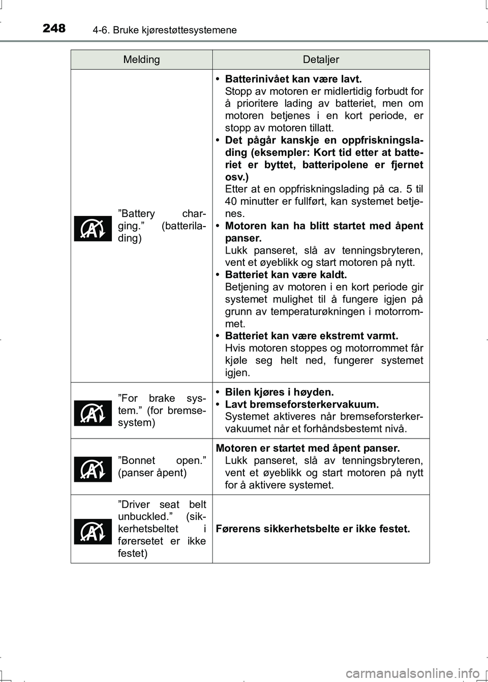 TOYOTA AURIS 2016  Instruksjoner for bruk (in Norwegian) 2484-6. Bruke kjørestøttesystemene
OM12J31NO”Battery char-
ging.” (batterila-
ding)
• Batterinivået kan være lavt.
Stopp av motoren er midlertidig forbudt for
å prioritere lading av batteri