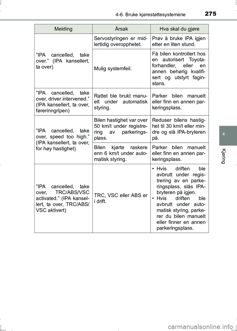 TOYOTA AURIS 2016 Instruksjoner for bruk (in Norwegian) 2754-6. Bruke kjørestøttesystemene
OM12J31NO
4
Kjøring
”IPA cancelled, take
over.” (IPA kansellert,
ta over)
Servostyringen er mid-
lertidig overopphetet.Prøv å bruke IPA igjen
etter en liten TOYOTA AURIS 2016 Instruksjoner for bruk (in Norwegian) 2754-6. Bruke kjørestøttesystemene
OM12J31NO
4
Kjøring
”IPA cancelled, take
over.” (IPA kansellert,
ta over)
Servostyringen er mid-
lertidig overopphetet.Prøv å bruke IPA igjen
etter en liten