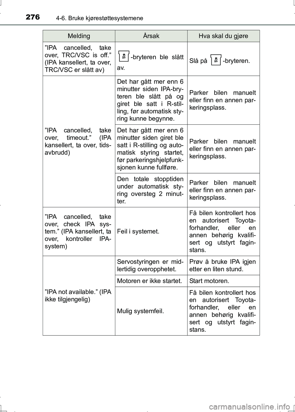 TOYOTA AURIS 2016 Instruksjoner for bruk (in Norwegian) 2764-6. Bruke kjørestøttesystemene
OM12J31NO
”IPA cancelled, take
over, TRC/VSC is off.”
(IPA kansellert, ta over,
TRC/VSC er slått av)
-bryteren ble slått
av.Slå på -bryteren.
”IPA cance TOYOTA AURIS 2016 Instruksjoner for bruk (in Norwegian) 2764-6. Bruke kjørestøttesystemene
OM12J31NO
”IPA cancelled, take
over, TRC/VSC is off.”
(IPA kansellert, ta over,
TRC/VSC er slått av)
-bryteren ble slått
av.Slå på -bryteren.
”IPA cance