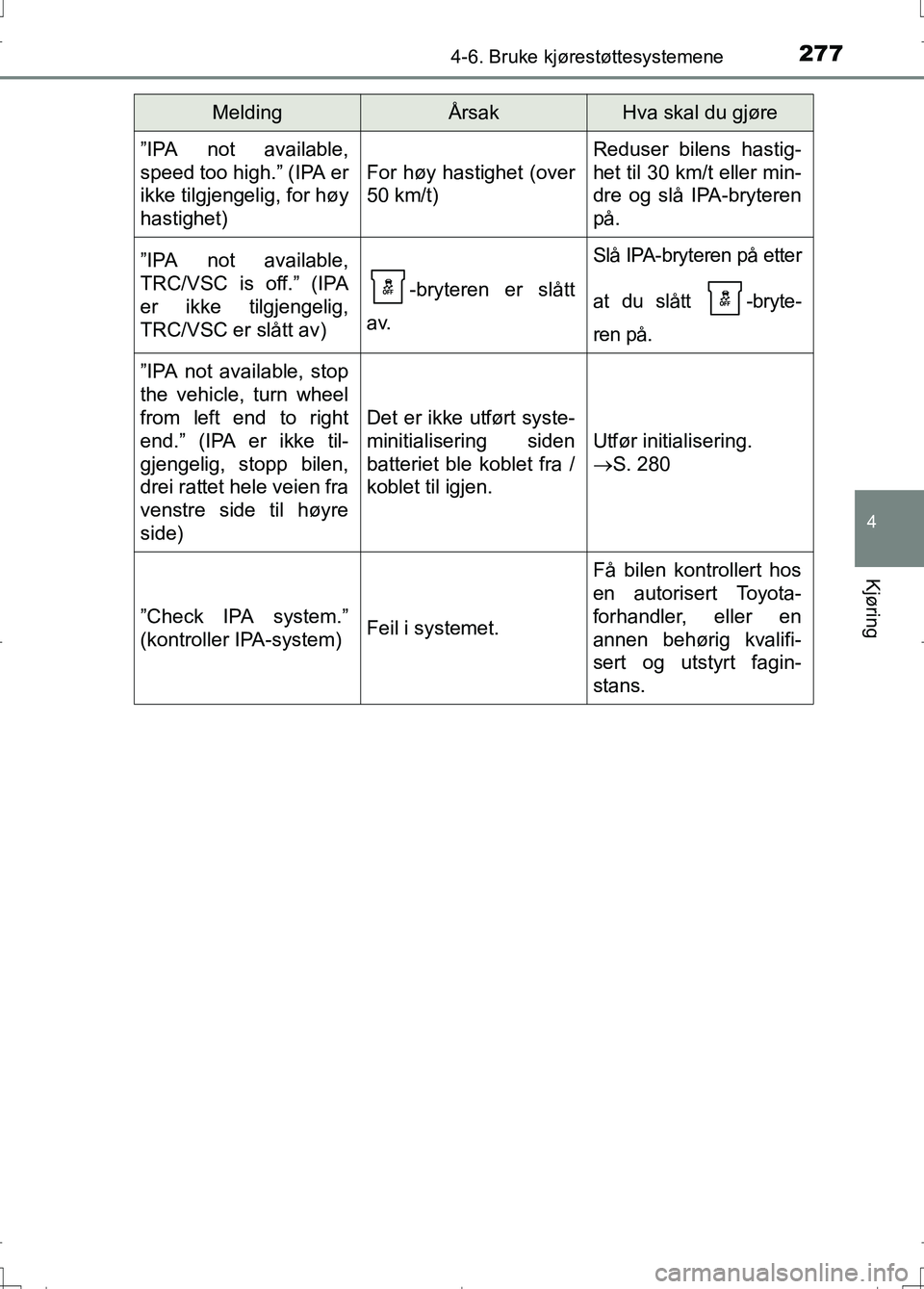 TOYOTA AURIS 2016 Instruksjoner for bruk (in Norwegian) 2774-6. Bruke kjørestøttesystemene
OM12J31NO
4
Kjøring
”IPA not available,
speed too high.” (IPA er
ikke tilgjengelig, for høy
hastighet)
For høy hastighet (over
50 km/t)
Reduser bilens hasti TOYOTA AURIS 2016 Instruksjoner for bruk (in Norwegian) 2774-6. Bruke kjørestøttesystemene
OM12J31NO
4
Kjøring
”IPA not available,
speed too high.” (IPA er
ikke tilgjengelig, for høy
hastighet)
For høy hastighet (over
50 km/t)
Reduser bilens hasti