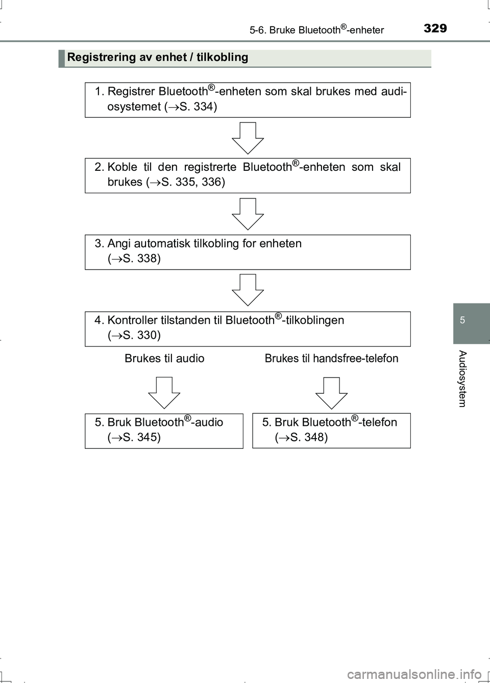 TOYOTA AURIS 2016  Instruksjoner for bruk (in Norwegian) 3295-6. Bruke Bluetooth®-enheter
OM12J31NO
5
Audiosystem
Registrering av enhet / tilkobling
1. Registrer Bluetooth®-enheten som skal brukes med audi-
osystemet ( S. 334)
2. Koble til den registre