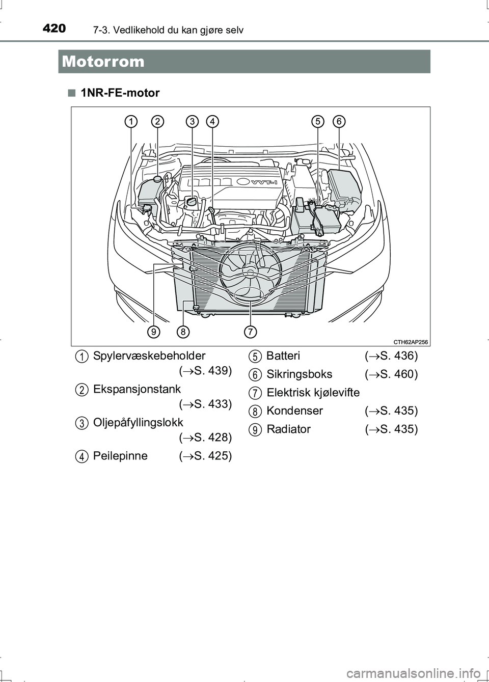 TOYOTA AURIS 2016  Instruksjoner for bruk (in Norwegian) 4207-3. Vedlikehold du kan gjøre selv
OM12J31NOn
1NR-FE-motor
Motorrom
Spylervæskebeholder
( S. 439)
Ekspansjonstank ( S. 433)
Oljepåfyllingslokk ( S. 428)
Peilepinne ( S. 425)Batteri (