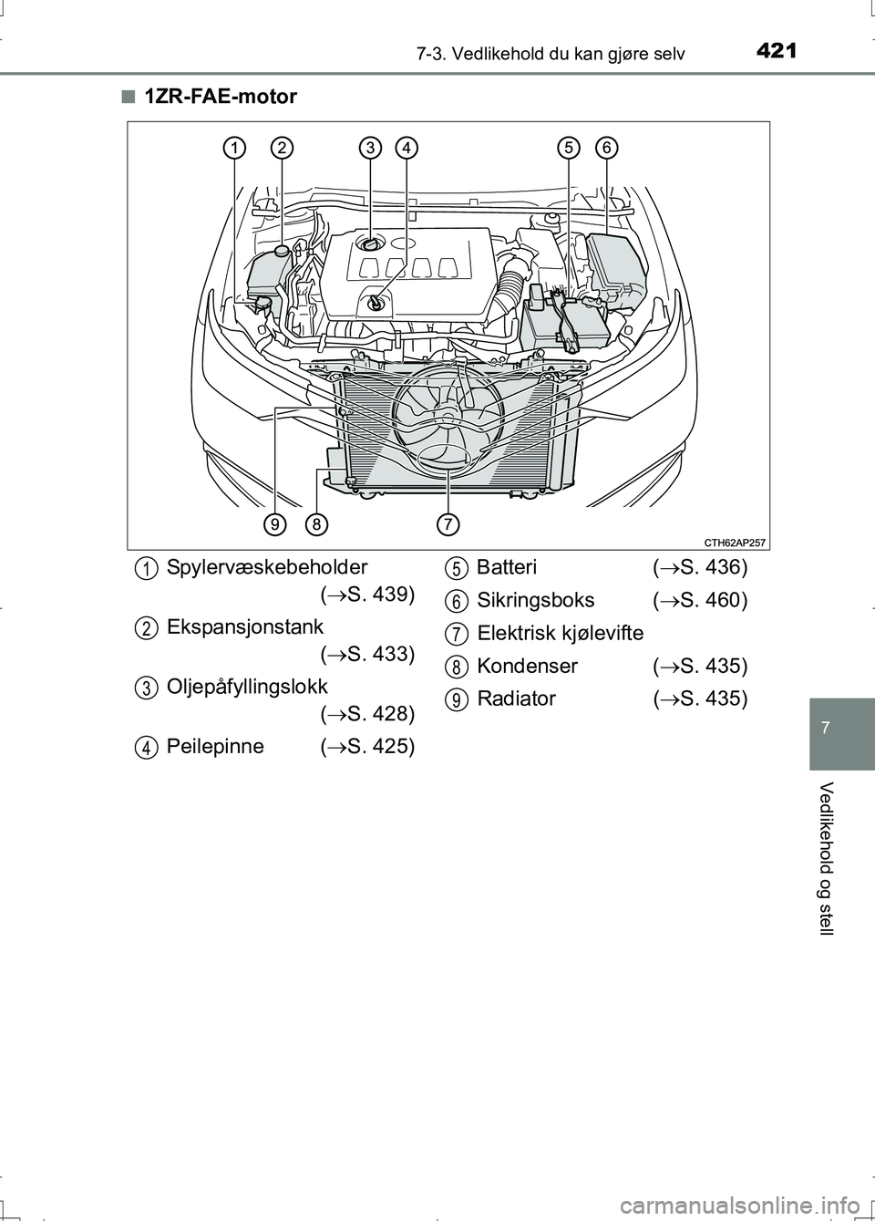 TOYOTA AURIS 2016  Instruksjoner for bruk (in Norwegian) 4217-3. Vedlikehold du kan gjøre selv
OM12J31NO
7
Vedlikehold og stell
n1ZR-FAE-motor
Spylervæskebeholder( S. 439)
Ekspansjonstank ( S. 433)
Oljepåfyllingslokk ( S. 428)
Peilepinne ( S.