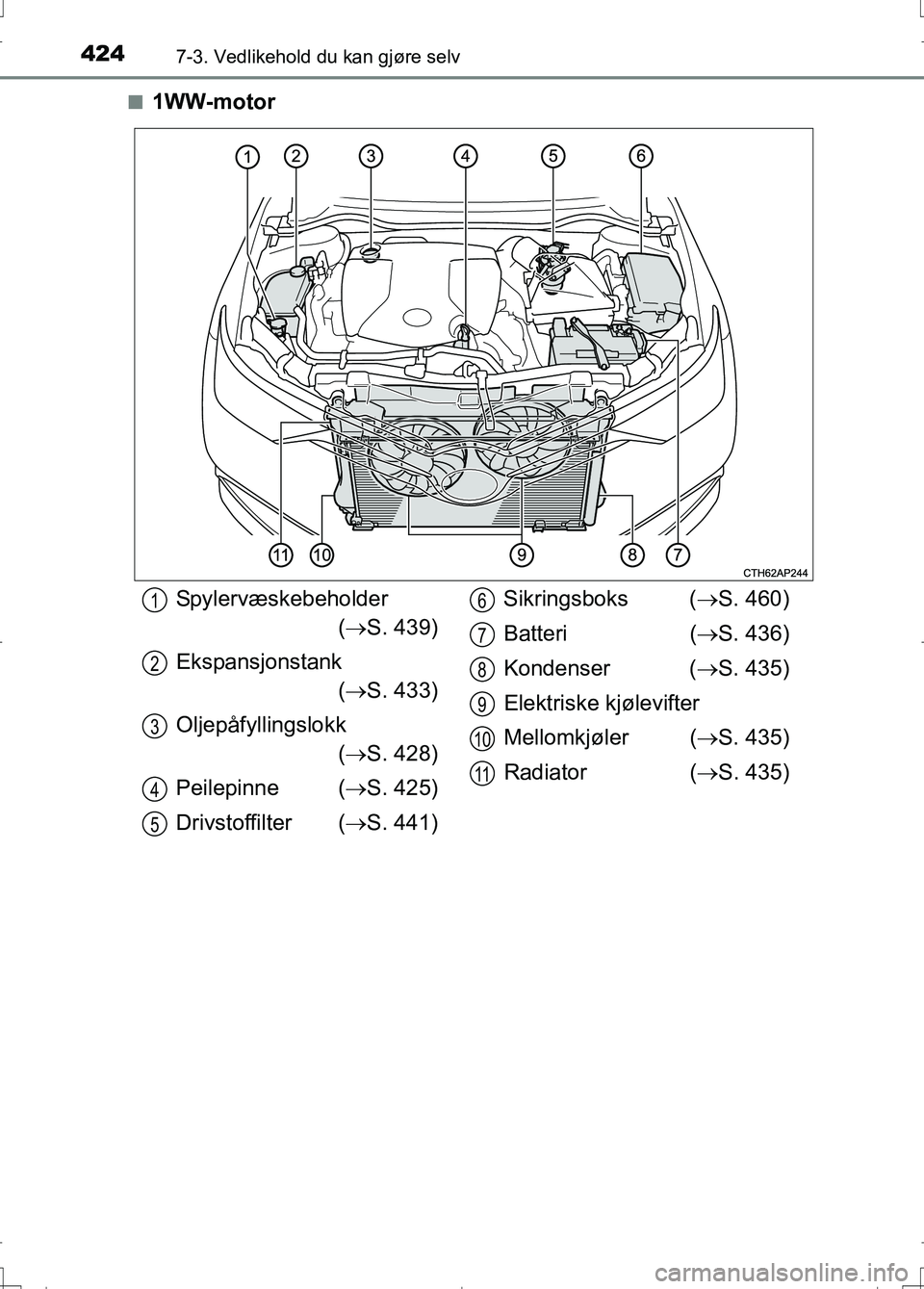 TOYOTA AURIS 2016  Instruksjoner for bruk (in Norwegian) 4247-3. Vedlikehold du kan gjøre selv
OM12J31NOn
1WW-motor
Spylervæskebeholder
( S. 439)
Ekspansjonstank ( S. 433)
Oljepåfyllingslokk ( S. 428)
Peilepinne ( S. 425)
Drivstoffilter ( 