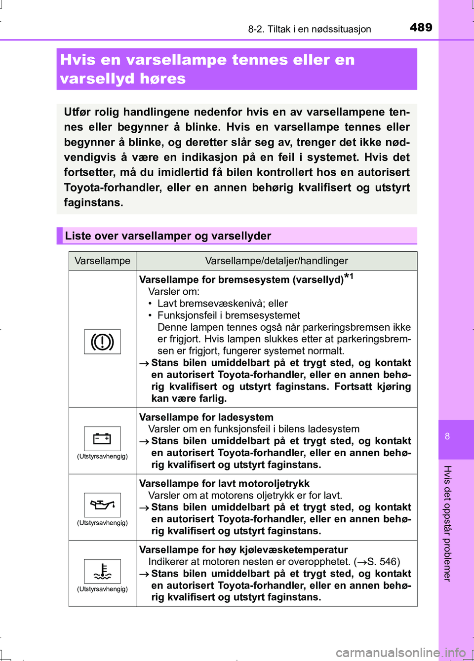 TOYOTA AURIS 2016 Instruksjoner for bruk (in Norwegian) 4898-2. Tiltak i en nødssituasjon
OM12J31NO
8
Hvis det oppstår problemer
Hvis en varsellampe tennes eller en
varsellyd høres
Utfør rolig handlingene nedenfor hvis en av varsellampene ten-
nes el TOYOTA AURIS 2016 Instruksjoner for bruk (in Norwegian) 4898-2. Tiltak i en nødssituasjon
OM12J31NO
8
Hvis det oppstår problemer
Hvis en varsellampe tennes eller en
varsellyd høres
Utfør rolig handlingene nedenfor hvis en av varsellampene ten-
nes el