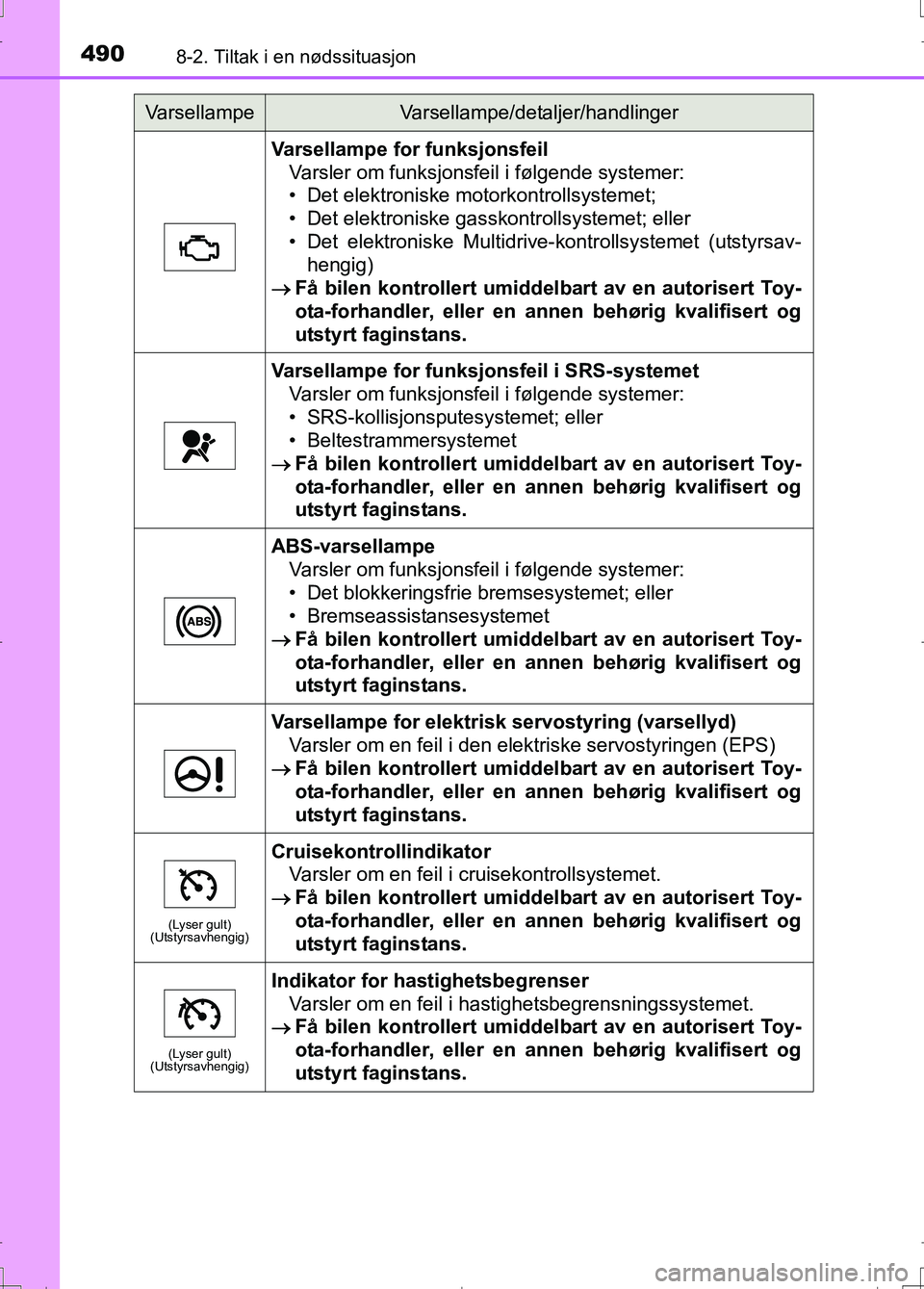 TOYOTA AURIS 2016 Instruksjoner for bruk (in Norwegian) 4908-2. Tiltak i en nødssituasjon
OM12J31NO
Varsellampe for funksjonsfeilVarsler om funksjonsfeil i følgende systemer:
• Det elektroniske motorkontrollsystemet;
• Det elektroniske gasskontrollsy TOYOTA AURIS 2016 Instruksjoner for bruk (in Norwegian) 4908-2. Tiltak i en nødssituasjon
OM12J31NO
Varsellampe for funksjonsfeilVarsler om funksjonsfeil i følgende systemer:
• Det elektroniske motorkontrollsystemet;
• Det elektroniske gasskontrollsy