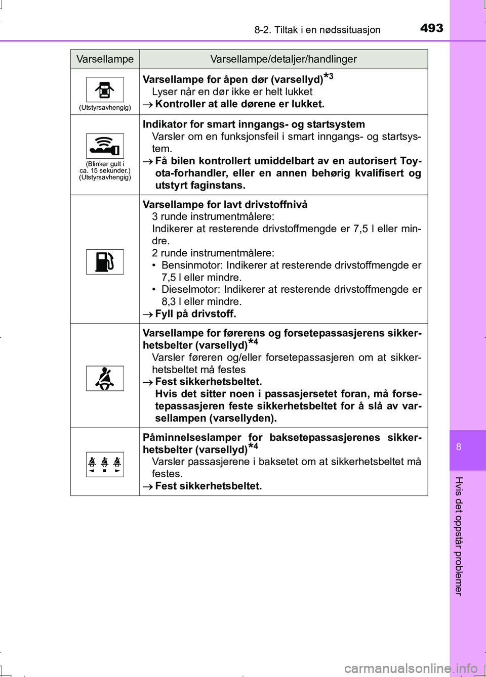 TOYOTA AURIS 2016 Instruksjoner for bruk (in Norwegian) 4938-2. Tiltak i en nødssituasjon
OM12J31NO
8
Hvis det oppstår problemer
(Utstyrsavhengig)
Varsellampe for åpen dør (varsellyd)*3
Lyser når en dør ikke er helt lukket
Kontroller at alle dør TOYOTA AURIS 2016 Instruksjoner for bruk (in Norwegian) 4938-2. Tiltak i en nødssituasjon
OM12J31NO
8
Hvis det oppstår problemer
(Utstyrsavhengig)
Varsellampe for åpen dør (varsellyd)*3
Lyser når en dør ikke er helt lukket
Kontroller at alle dør