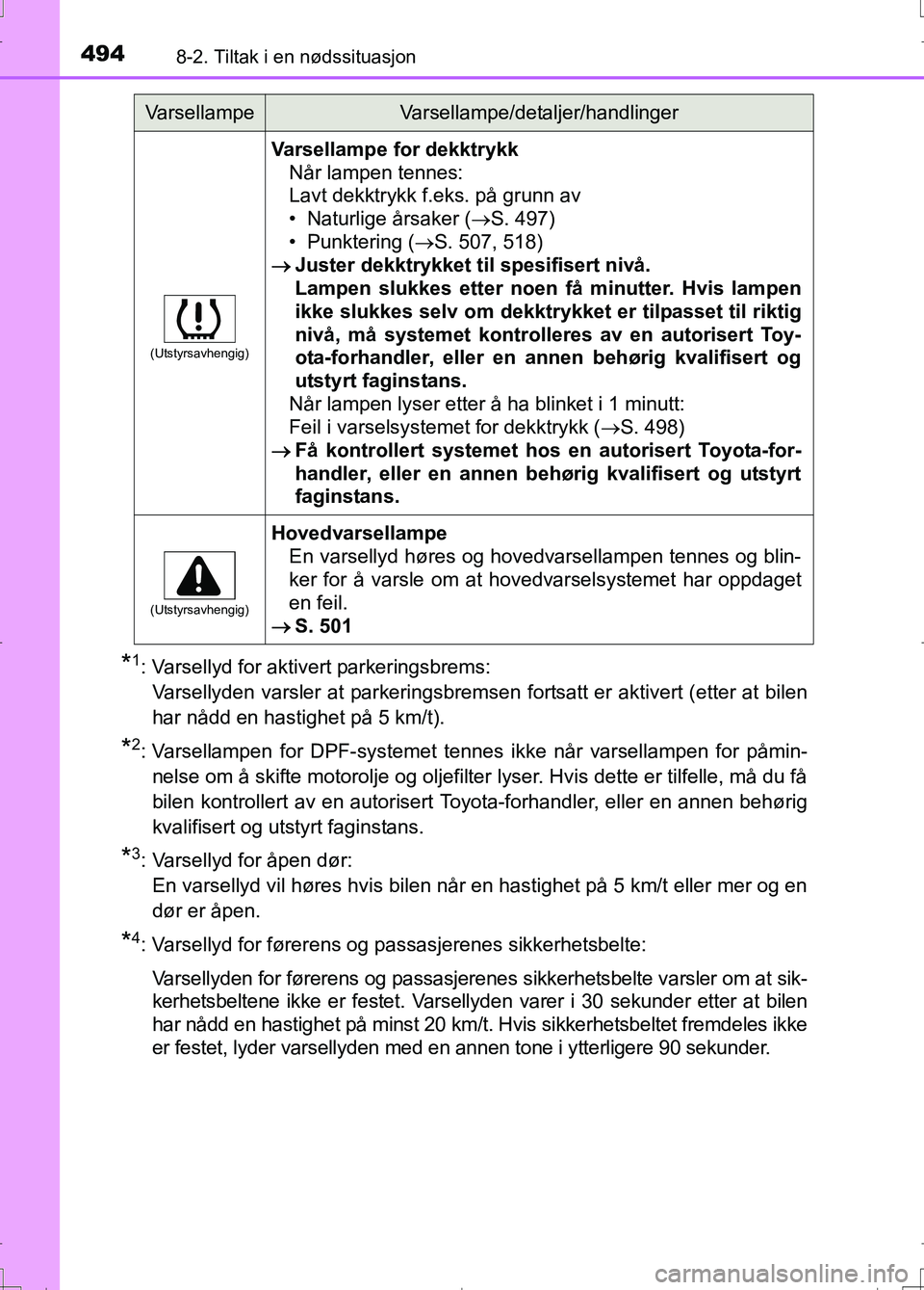 TOYOTA AURIS 2016 Instruksjoner for bruk (in Norwegian) 4948-2. Tiltak i en nødssituasjon
OM12J31NO
*1: Varsellyd for aktivert parkeringsbrems: Varsellyden varsler at parkeringsbremsen fortsatt er aktivert (etter at bilen
har nådd en hastighet på 5 km/t TOYOTA AURIS 2016 Instruksjoner for bruk (in Norwegian) 4948-2. Tiltak i en nødssituasjon
OM12J31NO
*1: Varsellyd for aktivert parkeringsbrems: Varsellyden varsler at parkeringsbremsen fortsatt er aktivert (etter at bilen
har nådd en hastighet på 5 km/t