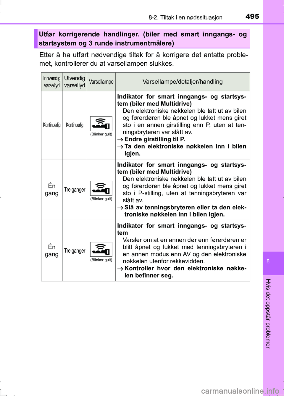 TOYOTA AURIS 2016 Instruksjoner for bruk (in Norwegian) 4958-2. Tiltak i en nødssituasjon
OM12J31NO
8
Hvis det oppstår problemer
Etter å ha utført nødvendige tiltak for å korrigere det antatte proble-
met, kontrollerer du at varsellampen slukkes.
Utf TOYOTA AURIS 2016 Instruksjoner for bruk (in Norwegian) 4958-2. Tiltak i en nødssituasjon
OM12J31NO
8
Hvis det oppstår problemer
Etter å ha utført nødvendige tiltak for å korrigere det antatte proble-
met, kontrollerer du at varsellampen slukkes.
Utf