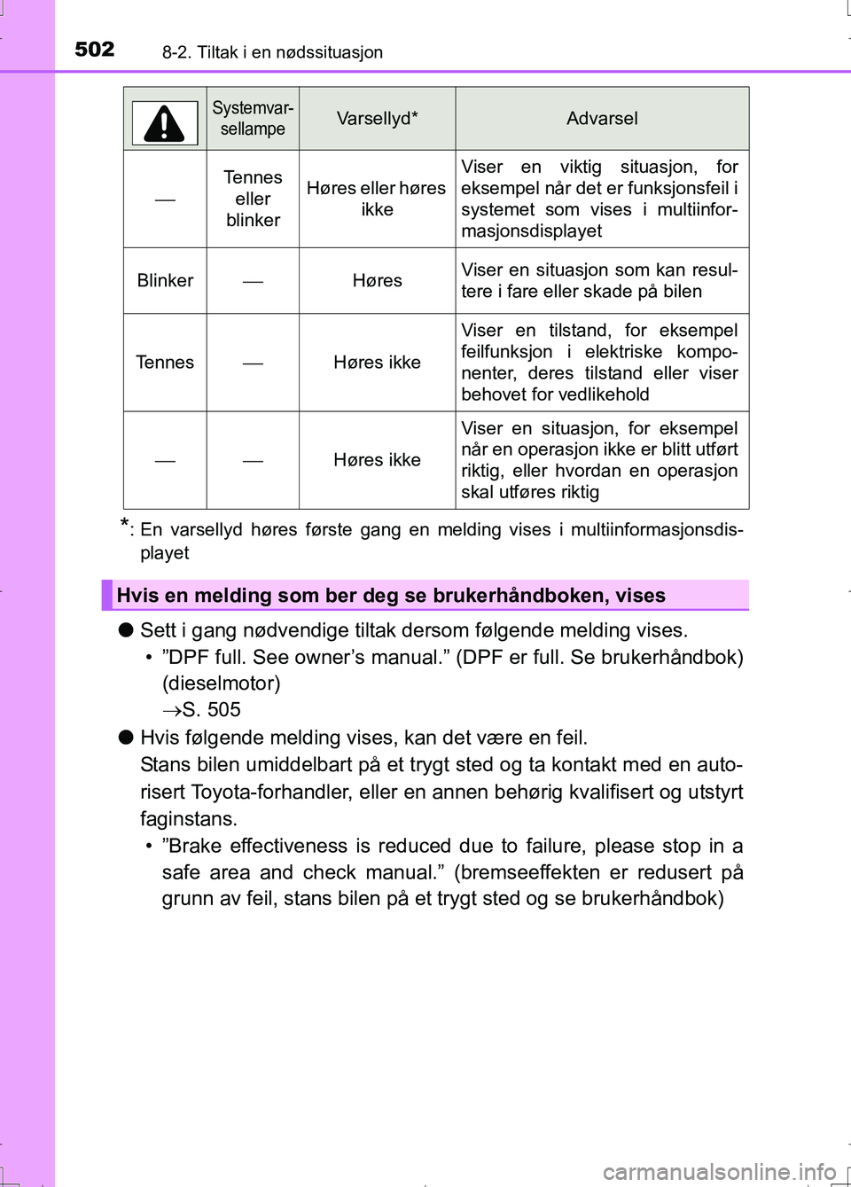 TOYOTA AURIS 2016 Instruksjoner for bruk (in Norwegian) 5028-2. Tiltak i en nødssituasjon
OM12J31NO
*: En varsellyd høres første gang en melding vises i multiinformasjonsdis-playet
l Sett i gang nødvendige tiltak dersom følgende melding vises.
• TOYOTA AURIS 2016 Instruksjoner for bruk (in Norwegian) 5028-2. Tiltak i en nødssituasjon
OM12J31NO
*: En varsellyd høres første gang en melding vises i multiinformasjonsdis-playet
l Sett i gang nødvendige tiltak dersom følgende melding vises.
•