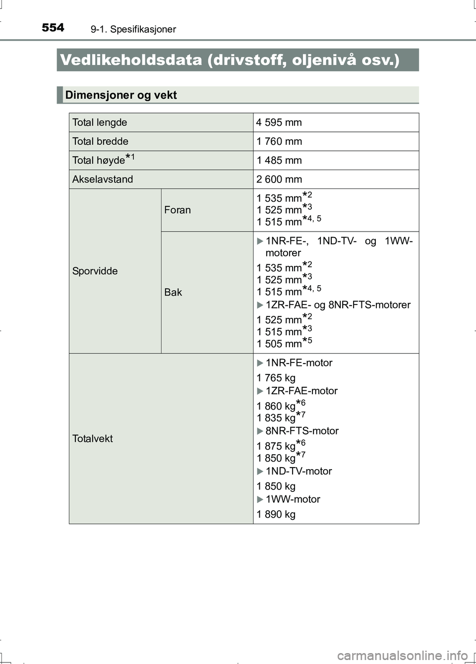 TOYOTA AURIS 2016  Instruksjoner for bruk (in Norwegian) 554
OM12J31NO
9-1. Spesifikasjoner
Vedlikeholdsdata (drivstoff, oljenivå osv.)
Dimensjoner og vekt
Total lengde4 595 mm
Total bredde1 760 mm
Total høyde*11 485 mm
Akselavstand 2 600 mm
Sporvidde
For