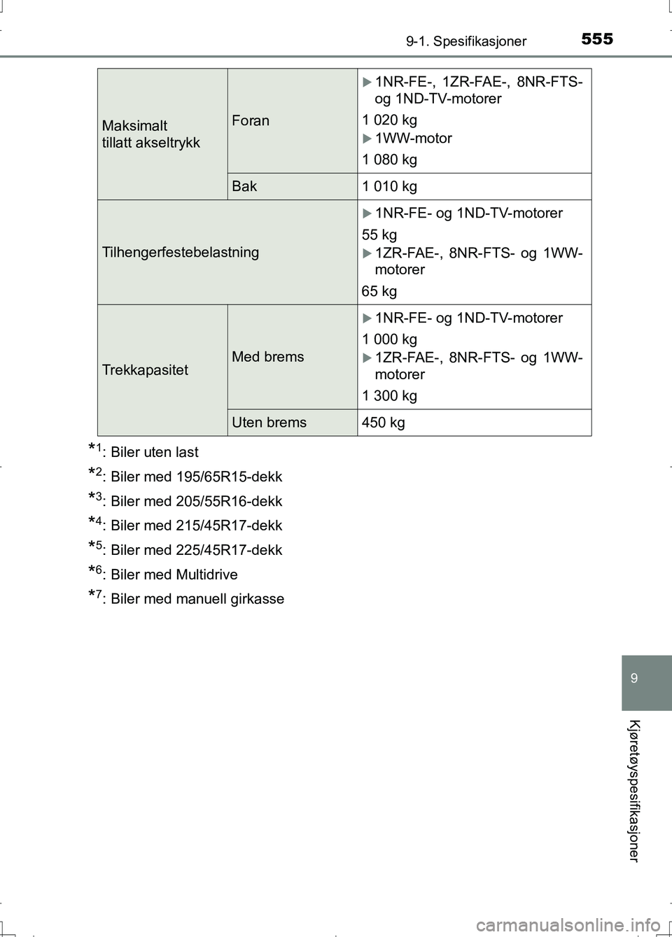 TOYOTA AURIS 2016  Instruksjoner for bruk (in Norwegian) 5559-1. Spesifikasjoner
OM12J31NO
9
Kjøretøyspesifikasjoner
*1: Biler uten last
*2: Biler med 195/65R15-dekk
*3: Biler med 205/55R16-dekk
*4: Biler med 215/45R17-dekk
*5: Biler med 225/45R17-dekk
*6