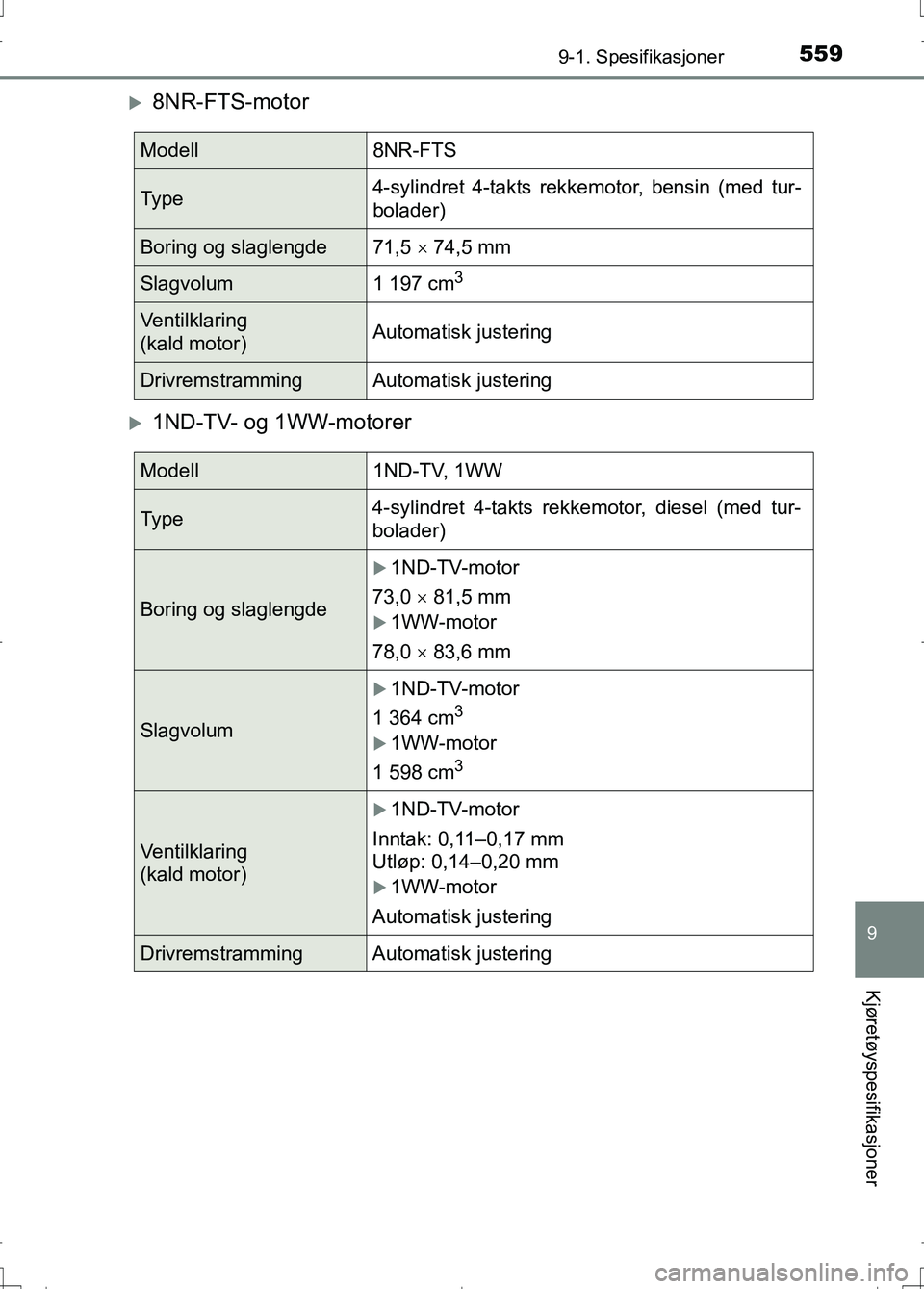 TOYOTA AURIS 2016  Instruksjoner for bruk (in Norwegian) 5599-1. Spesifikasjoner
OM12J31NO
9
Kjøretøyspesifikasjoner
8NR-FTS-motor
1ND-TV- og 1WW-motorer
Modell8NR-FTS
Ty p e4-sylindret 4-takts rekkemotor, bensin (med tur-
bolader)
Boring og slaglen