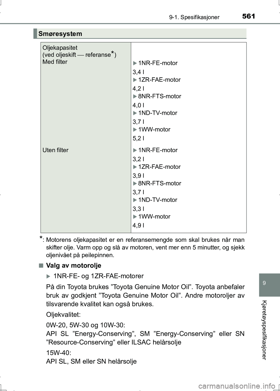 TOYOTA AURIS 2016 Instruksjoner for bruk (in Norwegian) 5619-1. Spesifikasjoner
OM12J31NO
9
Kjøretøyspesifikasjoner
*: Motorens oljekapasitet er en referansemengde som skal brukes når manskifter olje. Varm opp og slå av motoren, vent mer enn 5 minutter TOYOTA AURIS 2016 Instruksjoner for bruk (in Norwegian) 5619-1. Spesifikasjoner
OM12J31NO
9
Kjøretøyspesifikasjoner
*: Motorens oljekapasitet er en referansemengde som skal brukes når manskifter olje. Varm opp og slå av motoren, vent mer enn 5 minutter