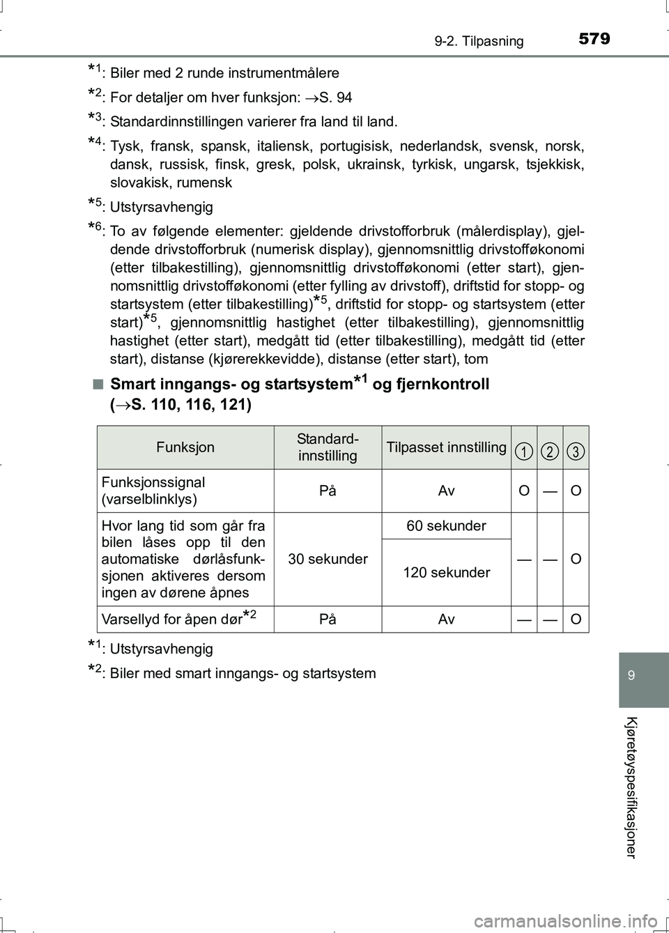 TOYOTA AURIS 2016  Instruksjoner for bruk (in Norwegian) 5799-2. Tilpasning
OM12J31NO
9
Kjøretøyspesifikasjoner
*1: Biler med 2 runde instrumentmålere
*2: For detaljer om hver funksjon: S. 94
*3: Standardinnstillingen varierer fra land til land.
*4: T