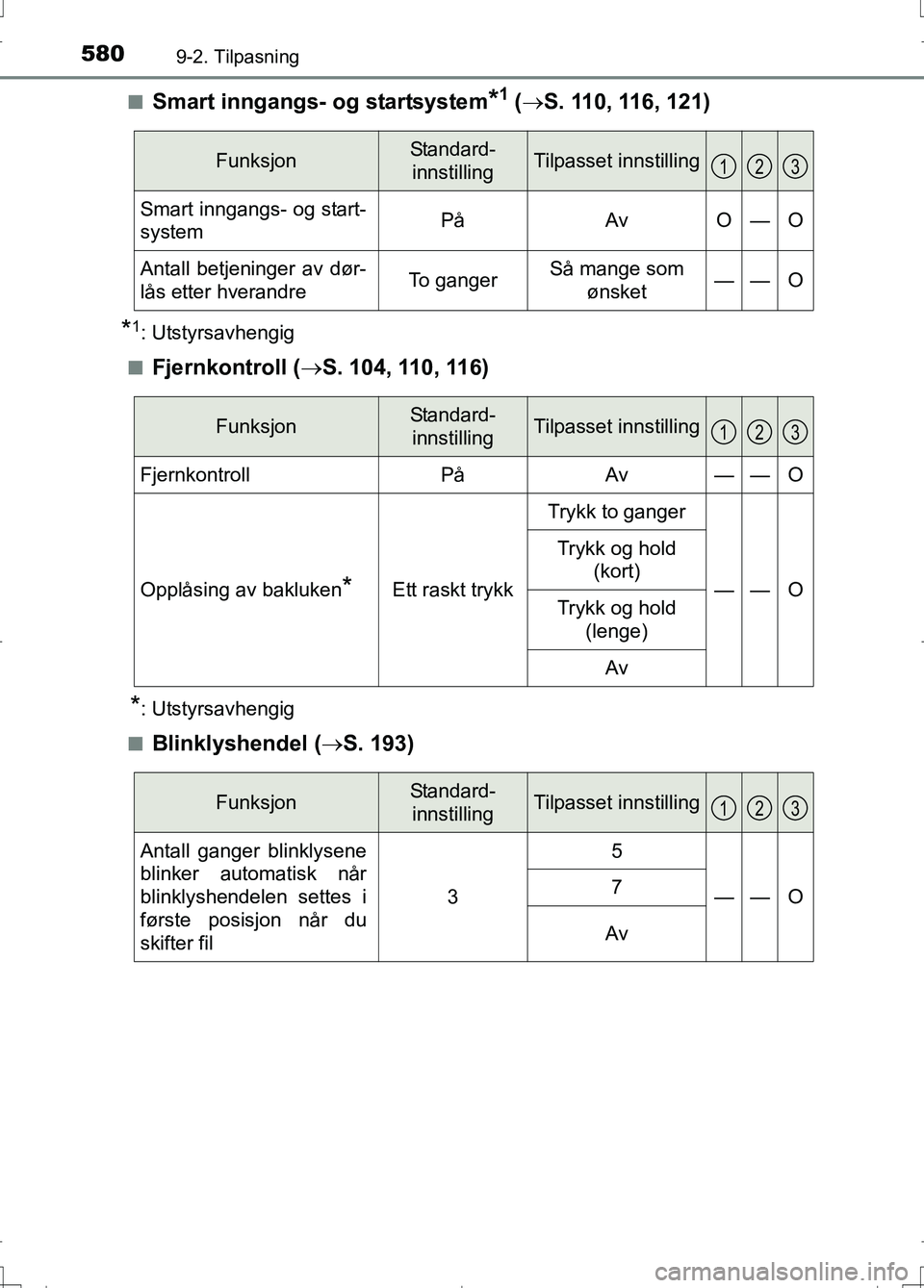 TOYOTA AURIS 2016  Instruksjoner for bruk (in Norwegian) 5809-2. Tilpasning
OM12J31NOn
Smart inngangs- og startsystem*1 (
 S. 110, 116, 121)
*1: Utstyrsavhengig
n
Fjernkontroll ( S. 104, 110, 116)
*: Utstyrsavhengig
n
Blinklyshendel ( S. 193)
Funks