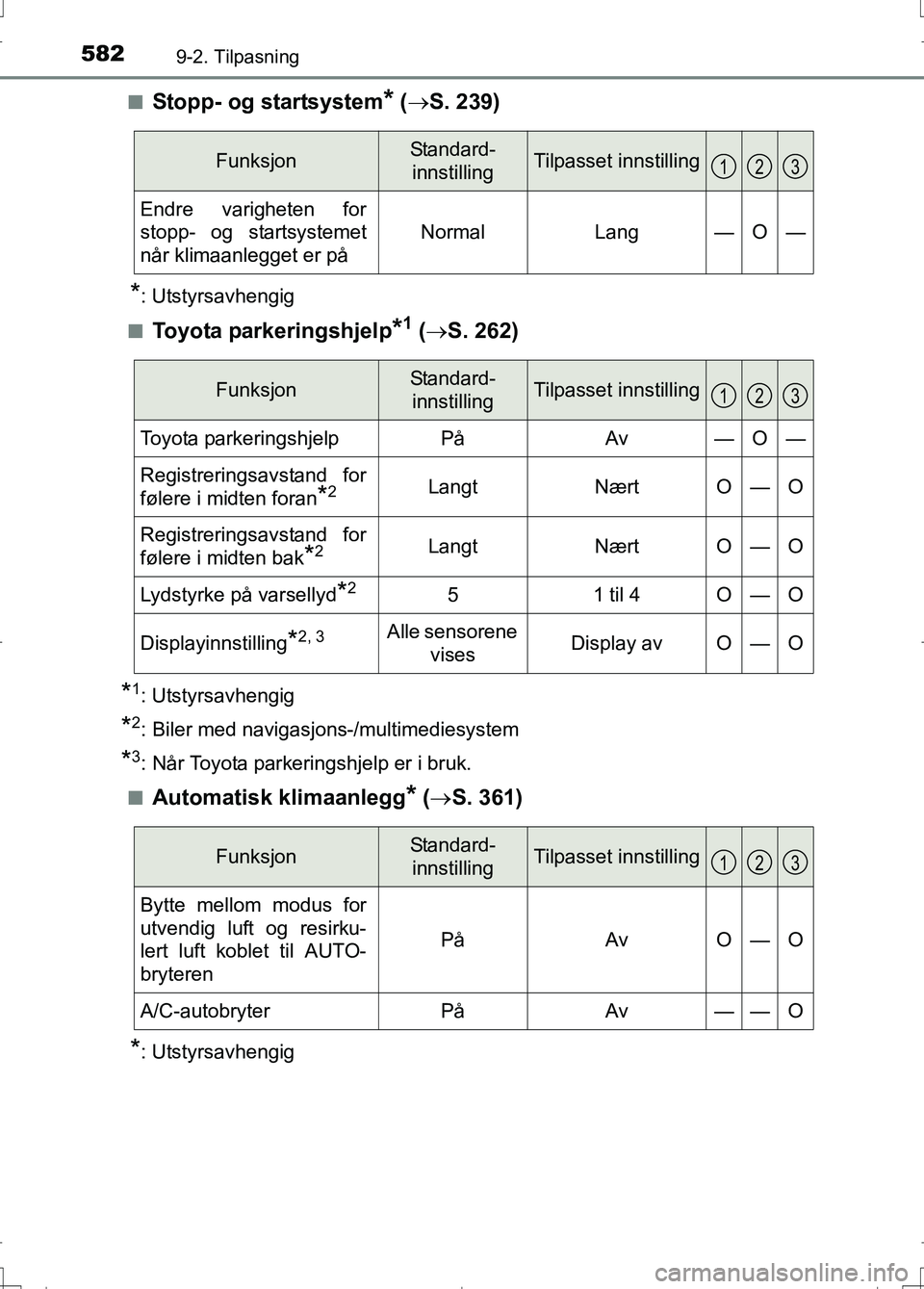 TOYOTA AURIS 2016 Instruksjoner for bruk (in Norwegian) 5829-2. Tilpasning
OM12J31NOn
Stopp- og startsystem* (
S. 239)
*: Utstyrsavhengig
n
Toyota parkeringshjelp*1 ( S. 262)
*1: Utstyrsavhengig
*2: Biler med navigasjons-/multimediesystem
*3: Når TOYOTA AURIS 2016 Instruksjoner for bruk (in Norwegian) 5829-2. Tilpasning
OM12J31NOn
Stopp- og startsystem* (
S. 239)
*: Utstyrsavhengig
n
Toyota parkeringshjelp*1 ( S. 262)
*1: Utstyrsavhengig
*2: Biler med navigasjons-/multimediesystem
*3: Når
