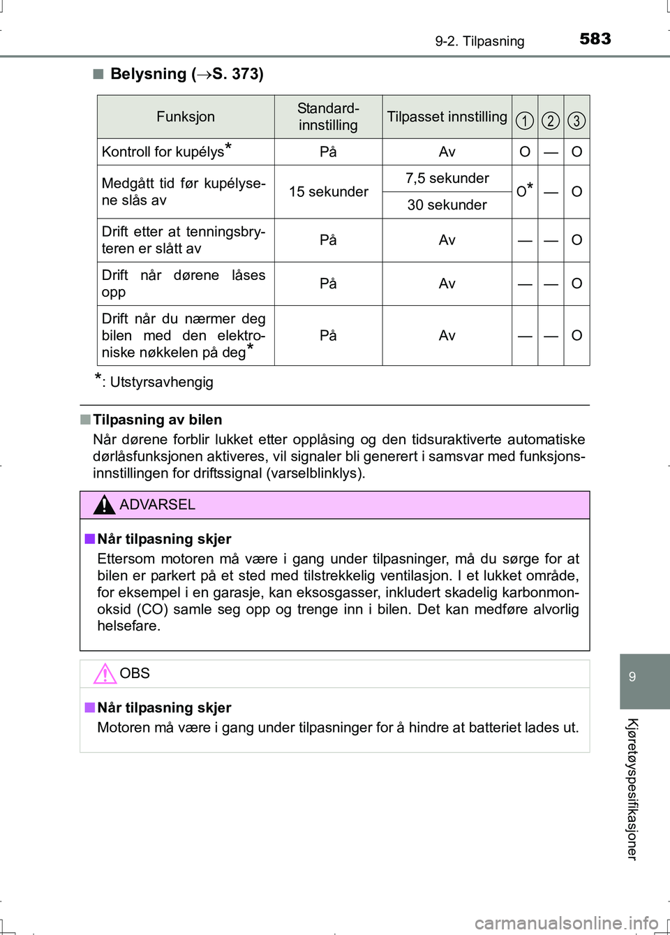 TOYOTA AURIS 2016  Instruksjoner for bruk (in Norwegian) 5839-2. Tilpasning
OM12J31NO
9
Kjøretøyspesifikasjoner
nBelysning (S. 373)
*: Utstyrsavhengig
nTilpasning av bilen
Når dørene forblir lukket etter opplåsing og den tidsuraktiverte automatiske
