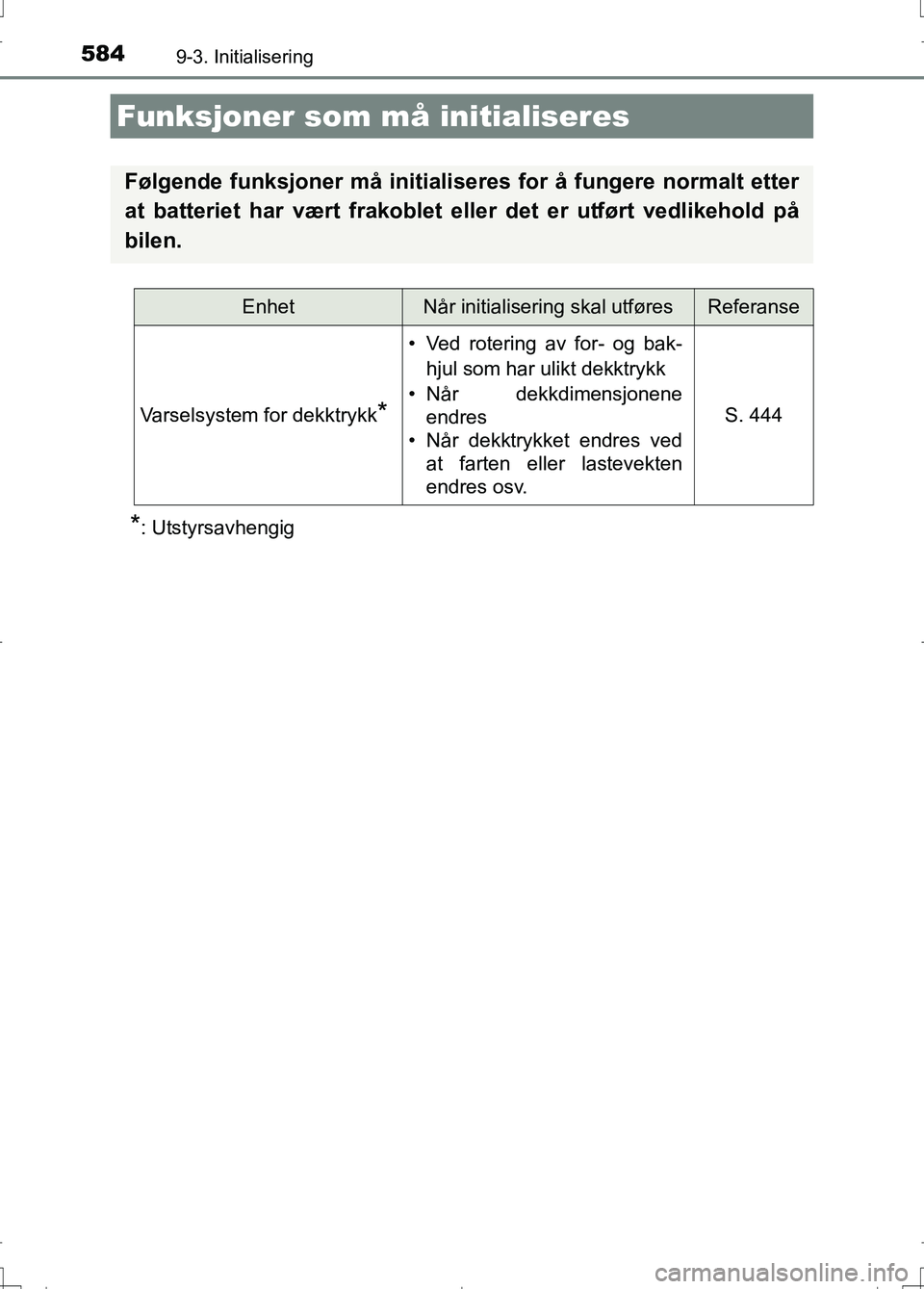 TOYOTA AURIS 2016  Instruksjoner for bruk (in Norwegian) 584
OM12J31NO
9-3. Initialisering
*: Utstyrsavhengig
Funksjoner som må initialiseres
Følgende funksjoner må initialiseres for å fungere normalt etter
at batteriet har vært frakoblet el ler det er