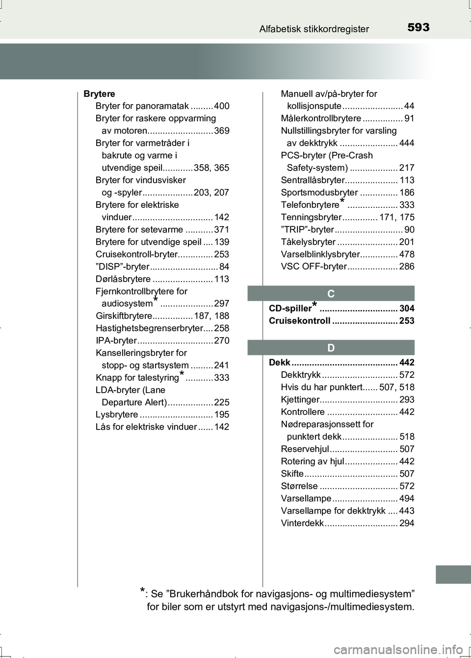 TOYOTA AURIS 2016 Instruksjoner for bruk (in Norwegian) 593Alfabetisk stikkordregister
OM12J31NO
BrytereBryter for panoramatak ......... 400
Bryter for raskere oppvarming
av motoren.......................... 369
Bryter for varmetråder i
bakrute og varme TOYOTA AURIS 2016 Instruksjoner for bruk (in Norwegian) 593Alfabetisk stikkordregister
OM12J31NO
BrytereBryter for panoramatak ......... 400
Bryter for raskere oppvarming
av motoren.......................... 369
Bryter for varmetråder i
bakrute og varme