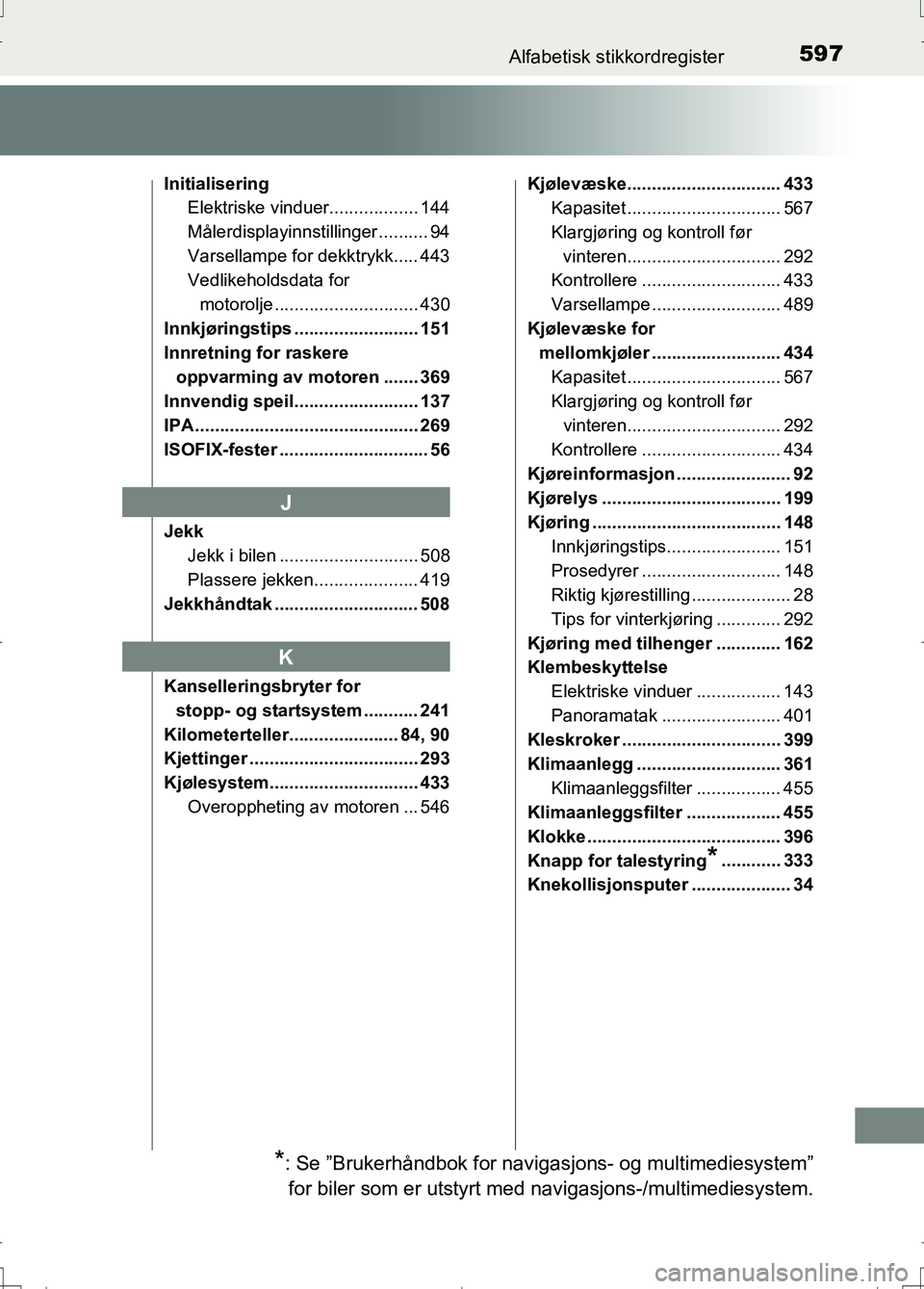 TOYOTA AURIS 2016  Instruksjoner for bruk (in Norwegian) 597Alfabetisk stikkordregister
OM12J31NO
InitialiseringElektriske vinduer.................. 144
Målerdisplayinnstillinger .......... 94
Varsellampe for dekktrykk..... 443
Vedlikeholdsdata for 
motoro