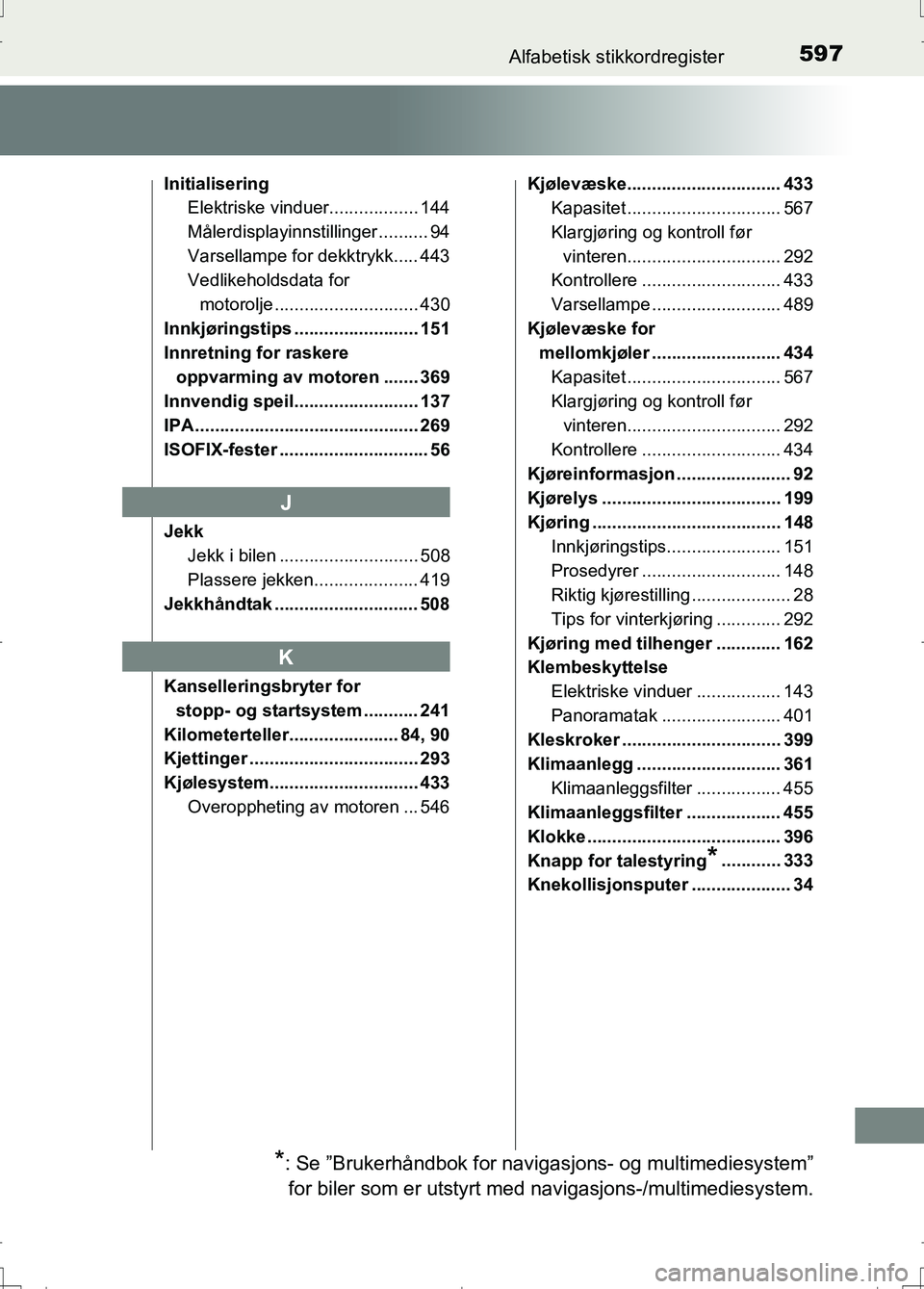 TOYOTA AURIS 2016 Instruksjoner for bruk (in Norwegian) 597Alfabetisk stikkordregister
OM12J31NO
InitialiseringElektriske vinduer.................. 144
Målerdisplayinnstillinger .......... 94
Varsellampe for dekktrykk..... 443
Vedlikeholdsdata for
motoro TOYOTA AURIS 2016 Instruksjoner for bruk (in Norwegian) 597Alfabetisk stikkordregister
OM12J31NO
InitialiseringElektriske vinduer.................. 144
Målerdisplayinnstillinger .......... 94
Varsellampe for dekktrykk..... 443
Vedlikeholdsdata for
motoro