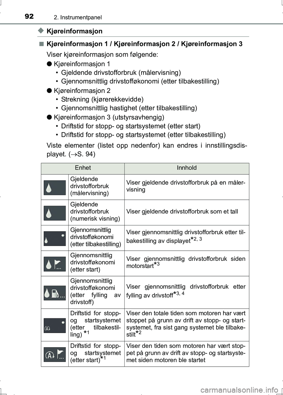 TOYOTA AURIS 2016 Instruksjoner for bruk (in Norwegian) 922. Instrumentpanel
OM12J31NO
uKjøreinformasjon
nKjøreinformasjon 1 / Kjøreinformasjon 2 / Kjøreinformasjon 3
Viser kjøreinformasjon som følgende:
l Kjøreinformasjon 1
• Gjeldende drivstoffo TOYOTA AURIS 2016 Instruksjoner for bruk (in Norwegian) 922. Instrumentpanel
OM12J31NO
uKjøreinformasjon
nKjøreinformasjon 1 / Kjøreinformasjon 2 / Kjøreinformasjon 3
Viser kjøreinformasjon som følgende:
l Kjøreinformasjon 1
• Gjeldende drivstoffo