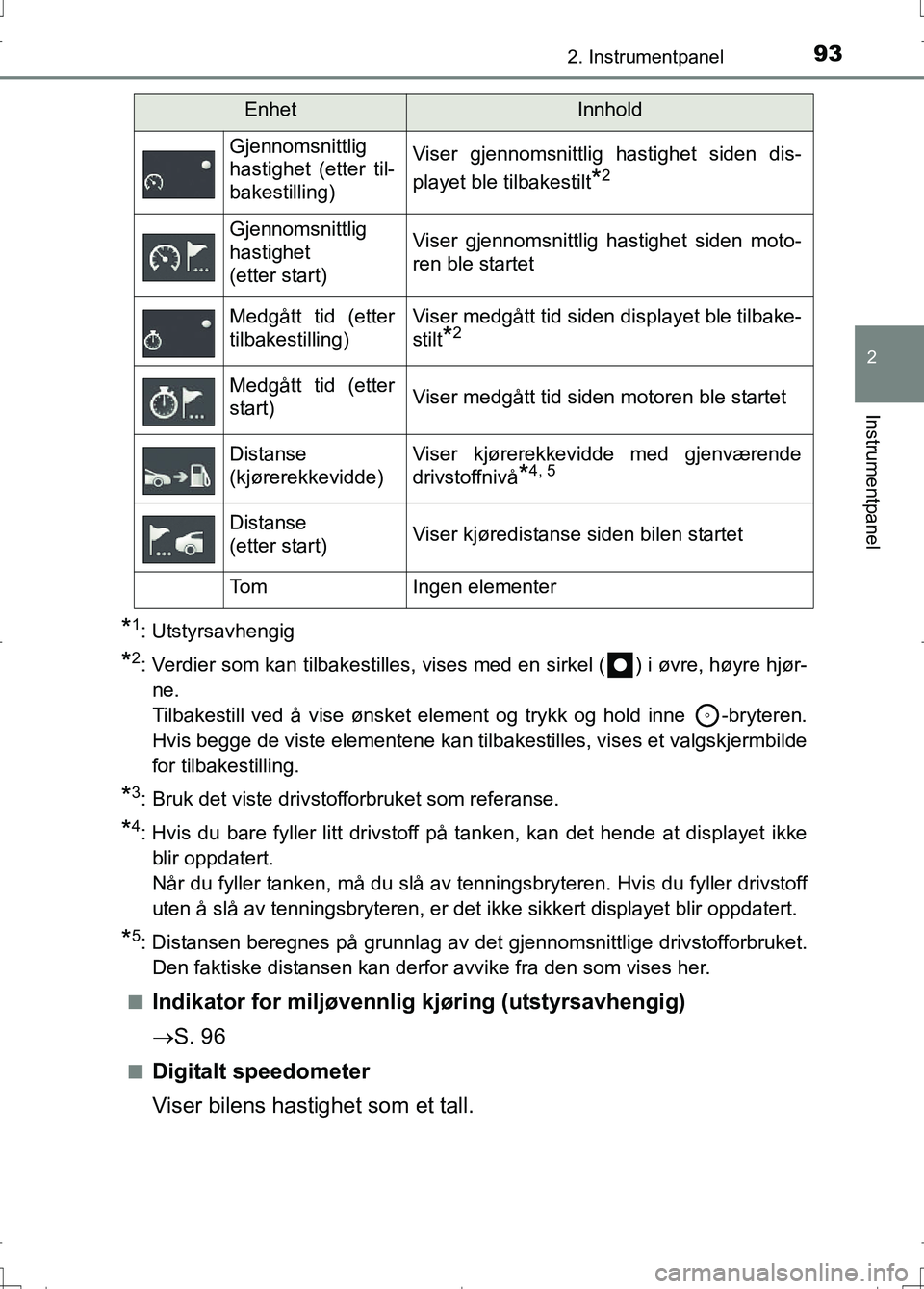 TOYOTA AURIS 2016 Instruksjoner for bruk (in Norwegian) 932. Instrumentpanel
OM12J31NO
2
Instrumentpanel
*1: Utstyrsavhengig
*2: Verdier som kan tilbakestilles, vises med en sirkel ( ) i øvre, høyre hjør-ne.
Tilbakestill ved å vise ønsket element og TOYOTA AURIS 2016 Instruksjoner for bruk (in Norwegian) 932. Instrumentpanel
OM12J31NO
2
Instrumentpanel
*1: Utstyrsavhengig
*2: Verdier som kan tilbakestilles, vises med en sirkel ( ) i øvre, høyre hjør-ne.
Tilbakestill ved å vise ønsket element og