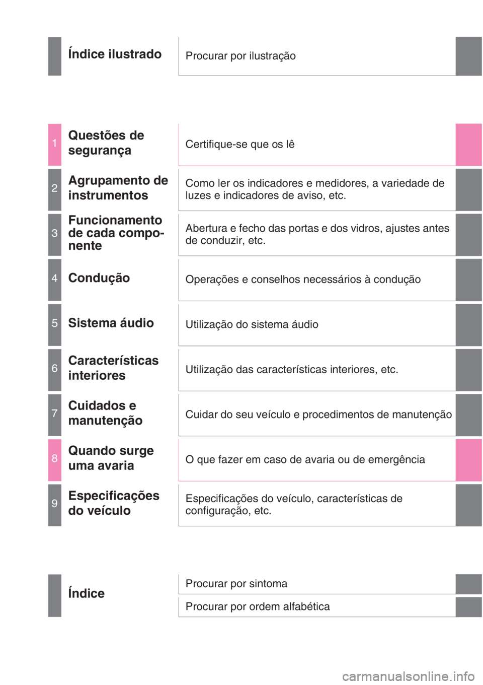 TOYOTA AURIS 2016  Manual de utilização (in Portuguese) Índice ilustradoProcurar por ilustração
1Questões de 
segurançaCertifique-se que os lê
2Agrupamento de 
instrumentosComo ler os indicadores e medidores, a variedade de 
luzes e indicadores de av