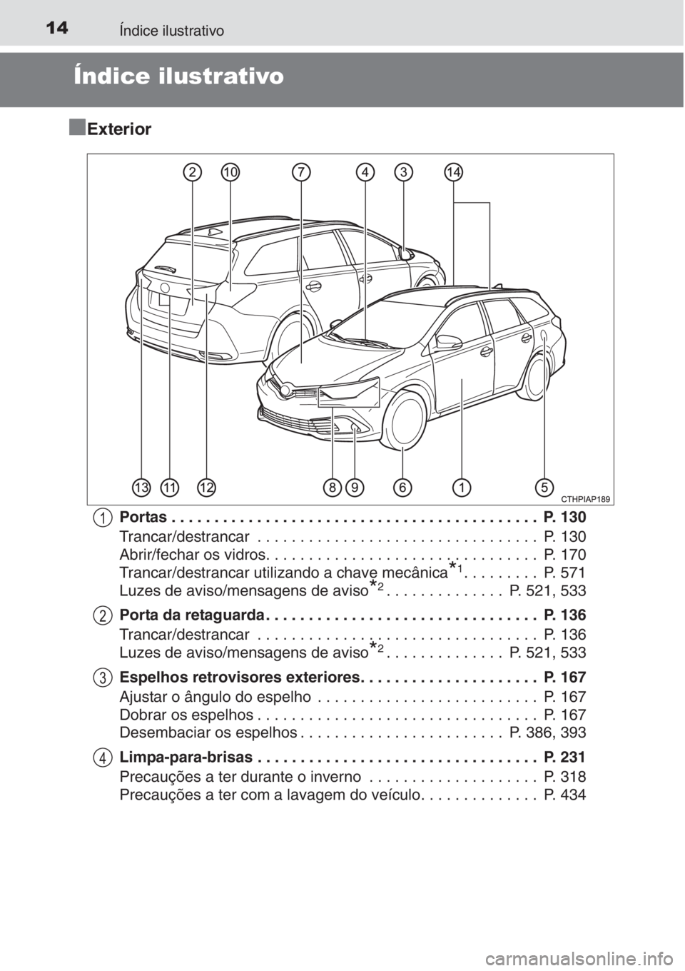 TOYOTA AURIS 2016  Manual de utilização (in Portuguese) 14Índice ilustrativo
Índice ilustrativo
■
■■ ■
Exterior
Portas . . . . . . . . . . . . . . . . . . . . . . . . . . . . . . . . . . . . . . . . . . .  P. 130
Trancar/destrancar  . . . . . . .