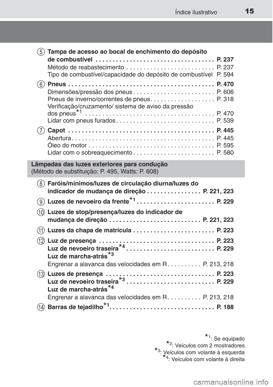 TOYOTA AURIS 2016  Manual de utilização (in Portuguese) 15Índice ilustrativo
Tampa de acesso ao bocal de enchimento do depósito 
de combustível  . . . . . . . . . . . . . . . . . . . . . . . . . . . . . . . . . . .  P. 237
Método de reabastecimento  . 